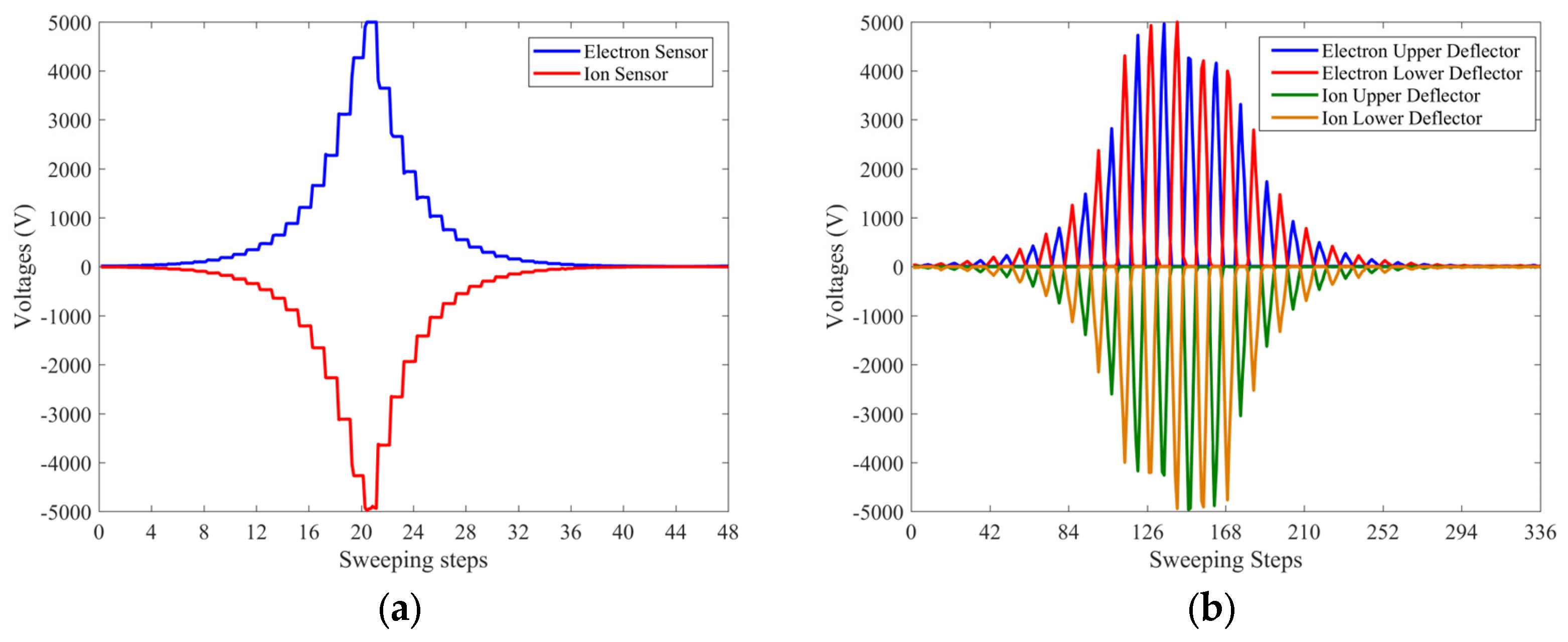 Atmosphere 14 01834 g011
