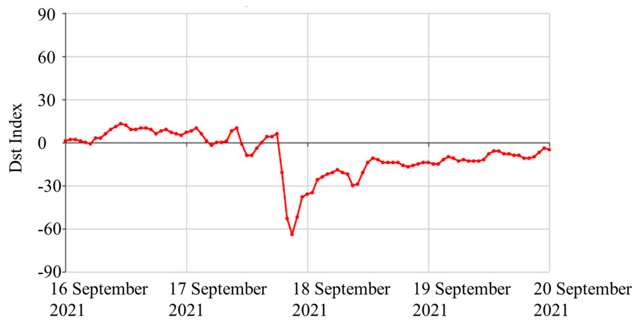 Atmosphere 14 01834 g014