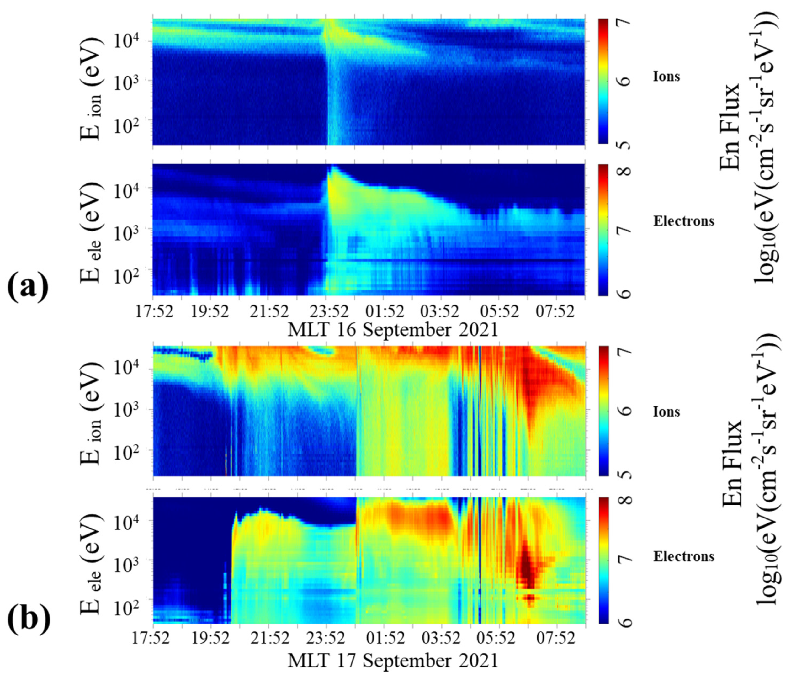 Atmosphere 14 01834 g015
