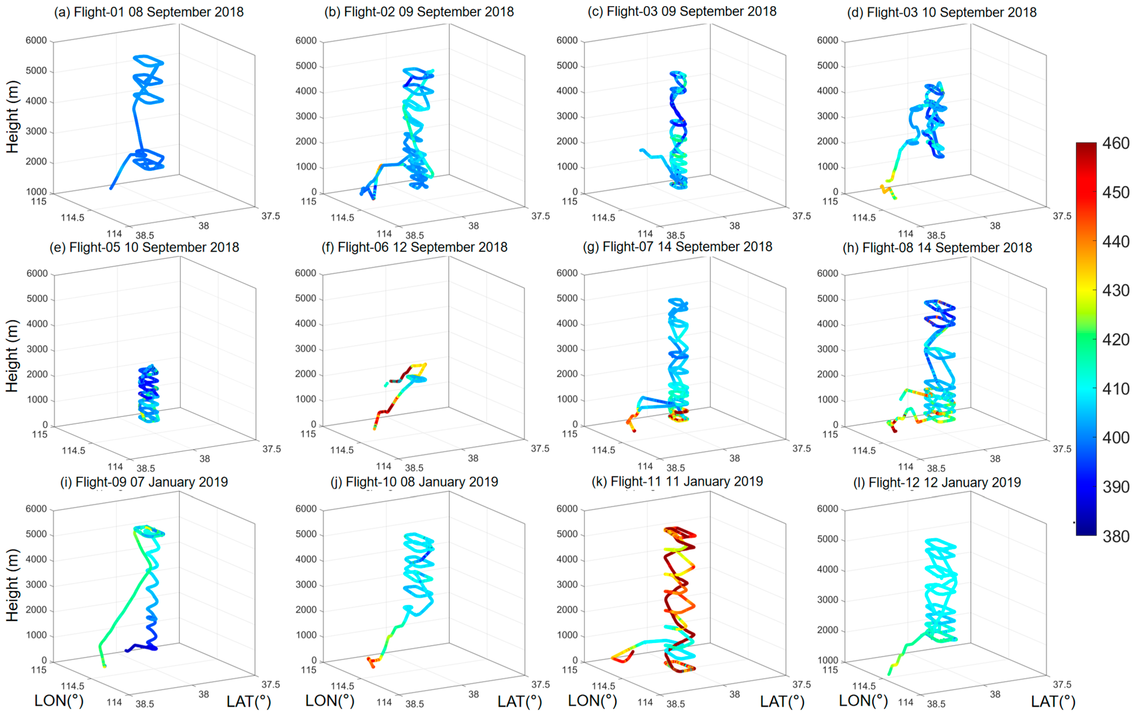 Atmosphere 14 01835 g003