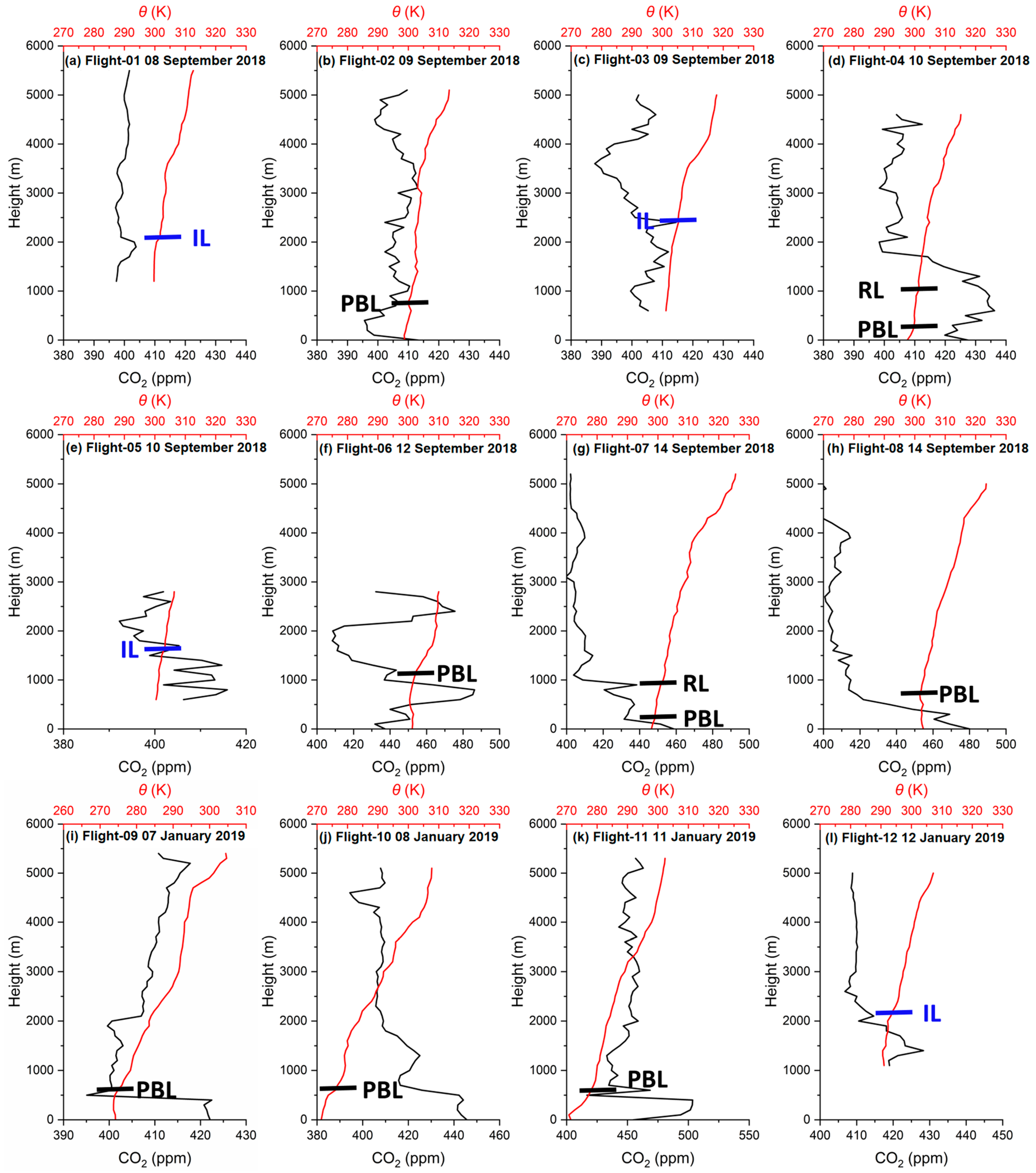 Atmosphere 14 01835 g004