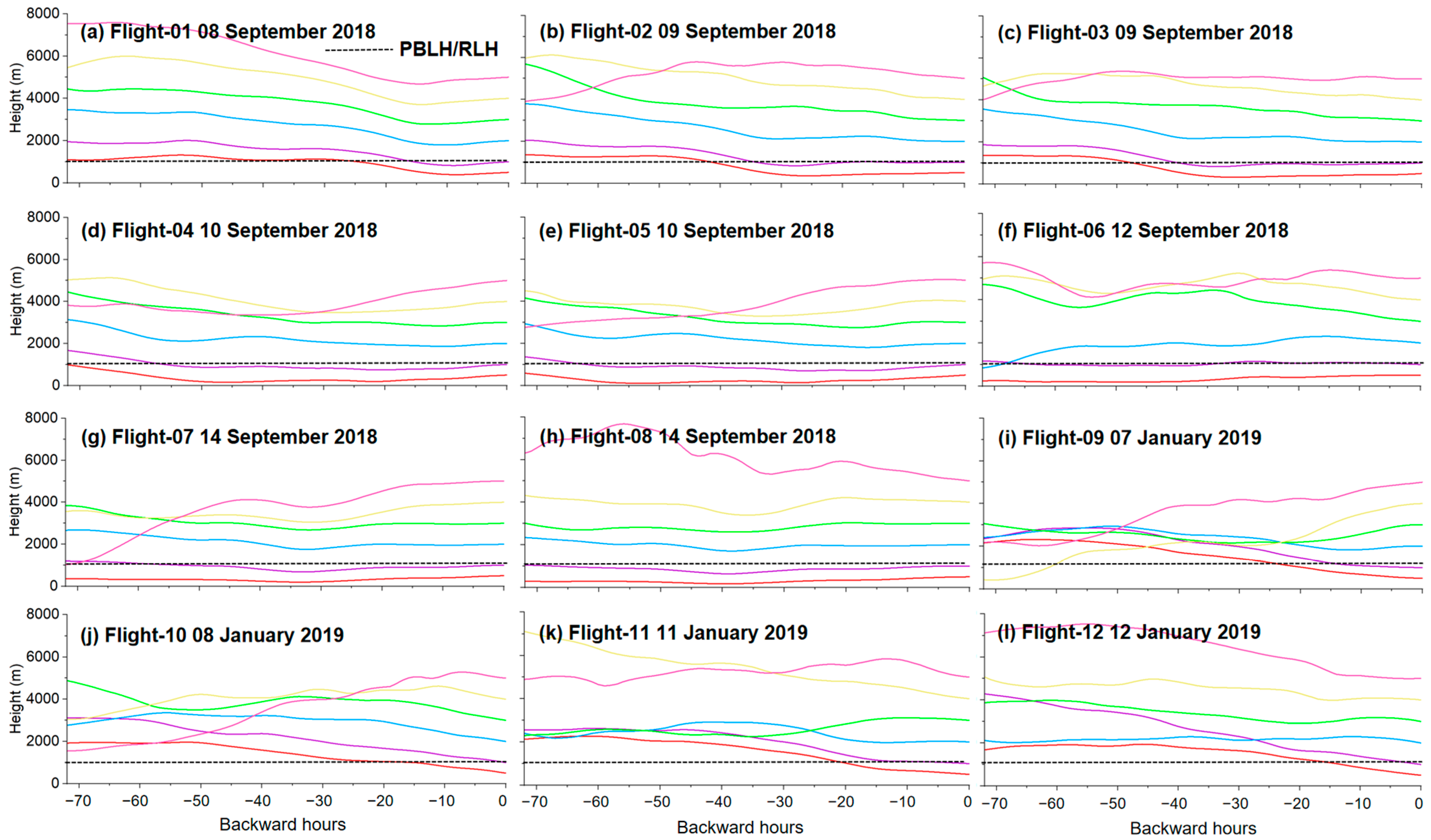 Atmosphere 14 01835 g006