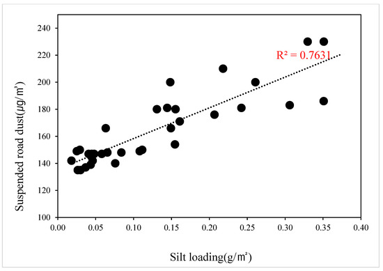 Atmosphere 15 00005 g005