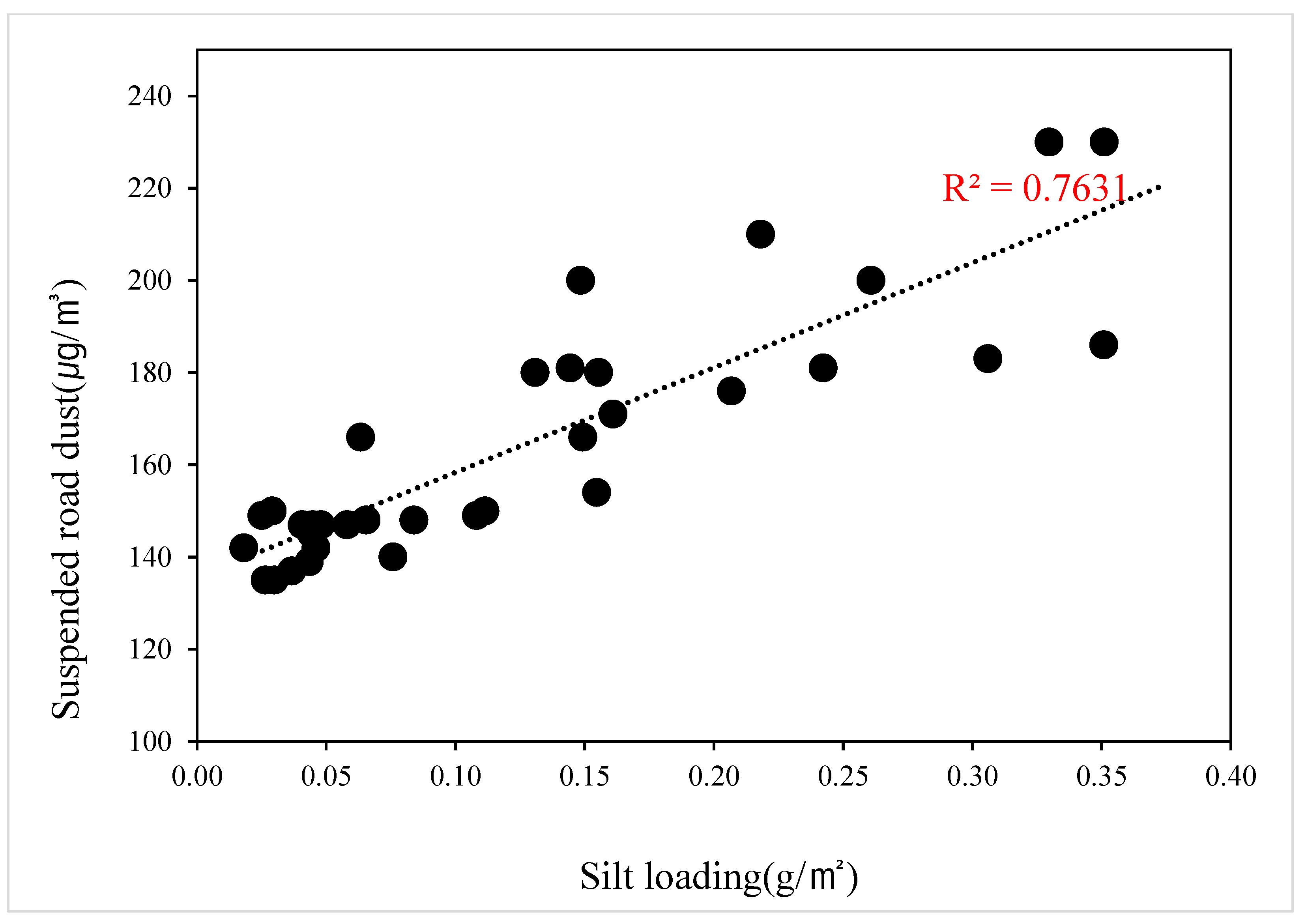 Atmosphere 15 00005 g005
