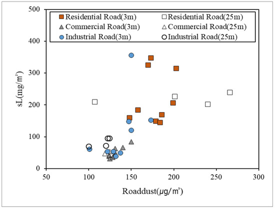 Atmosphere 15 00005 g006