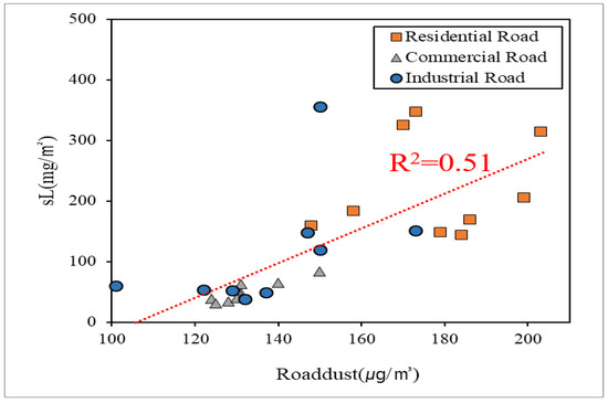 Atmosphere 15 00005 g007