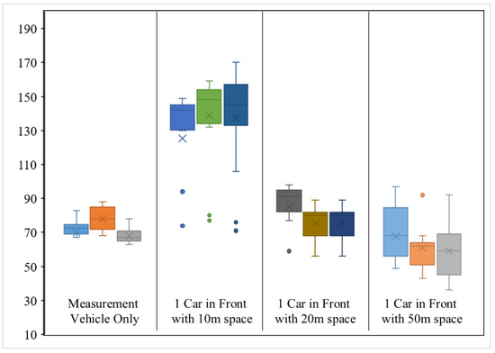 Atmosphere 15 00005 g009