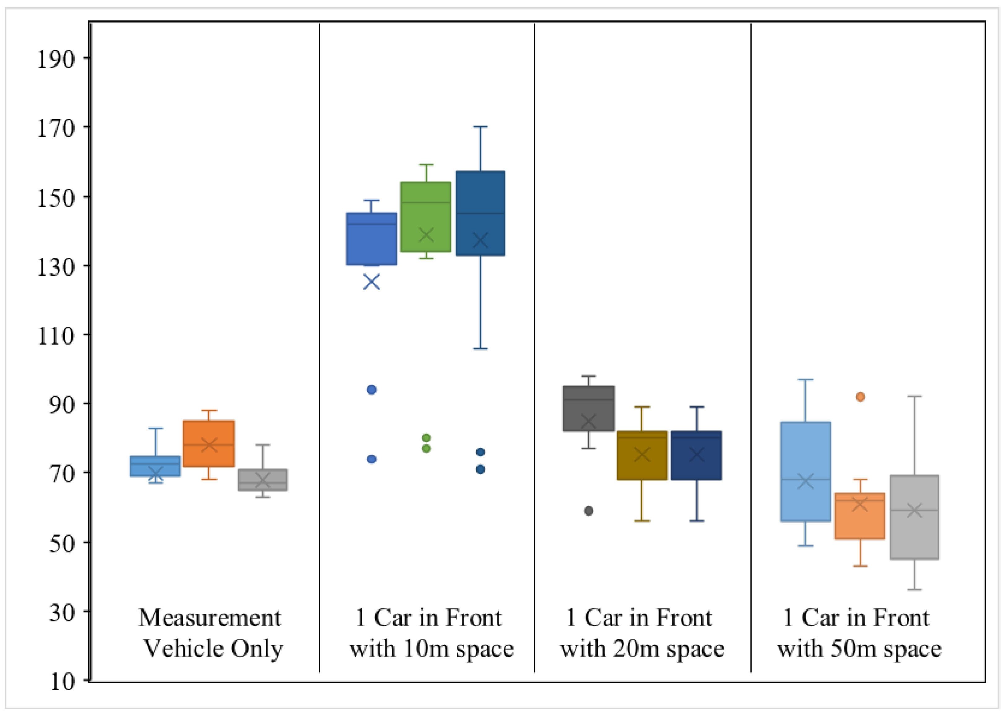 Atmosphere 15 00005 g009