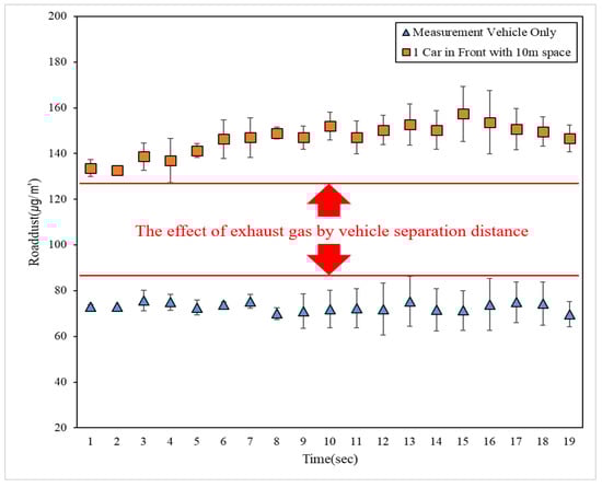 Atmosphere 15 00005 g010