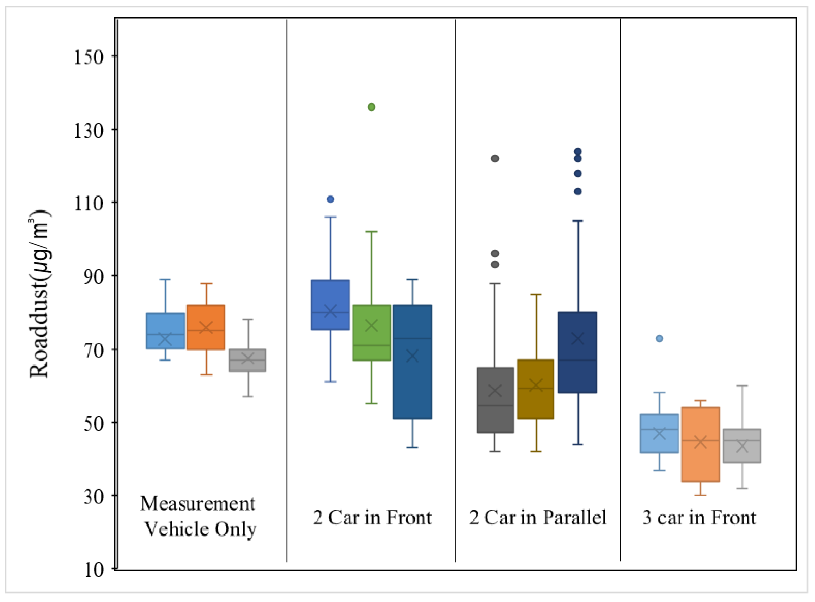 Atmosphere 15 00005 g011