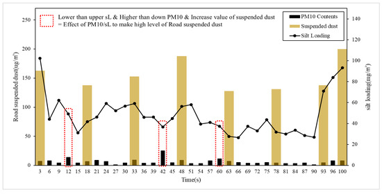 Atmosphere 15 00005 g012
