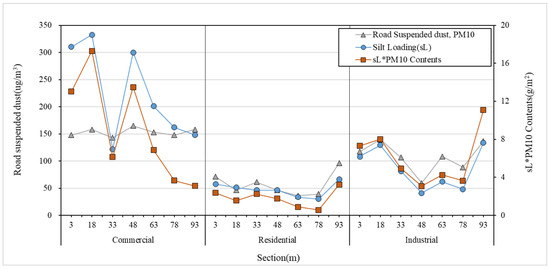 Atmosphere 15 00005 g013