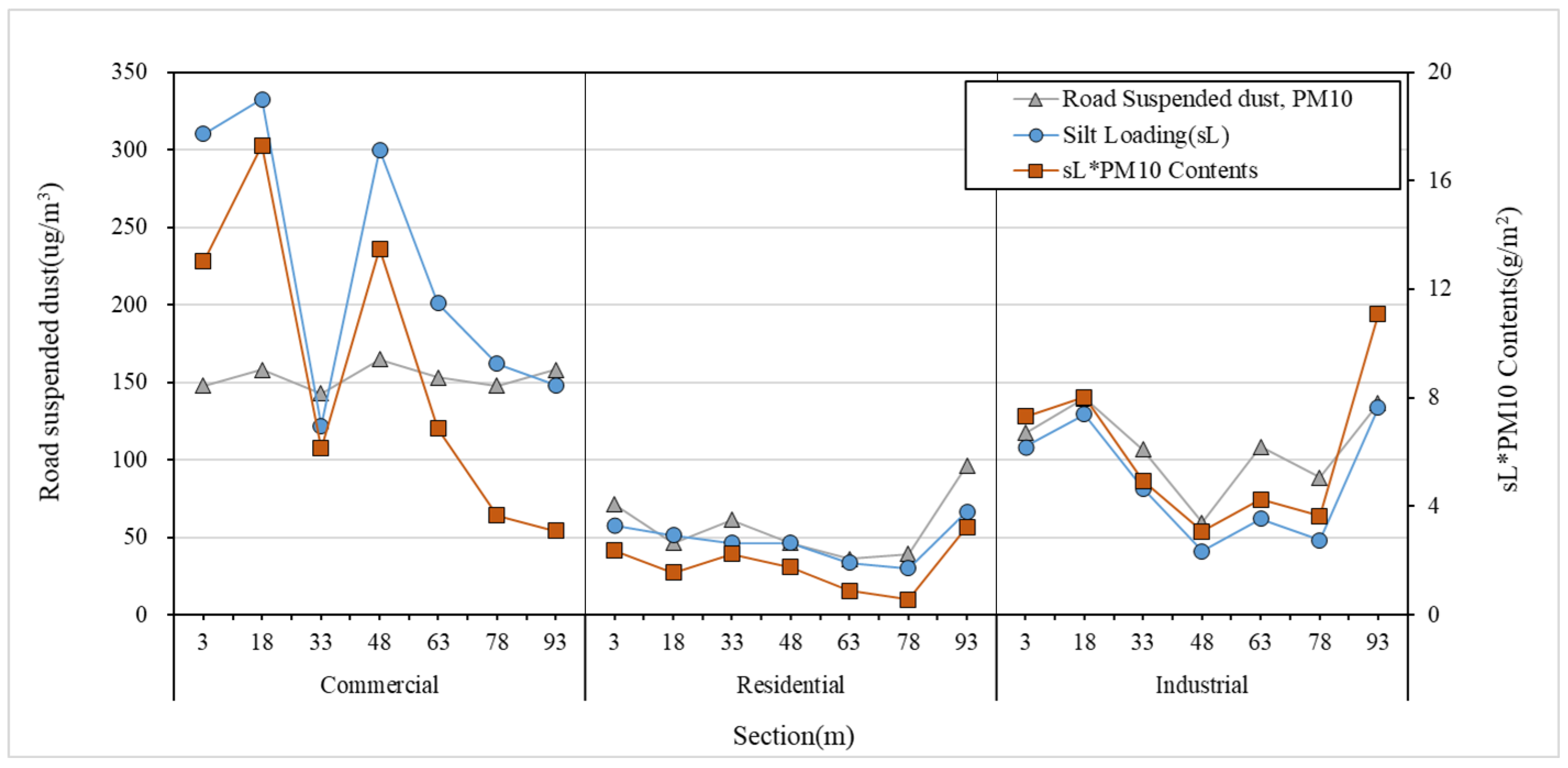Atmosphere 15 00005 g013