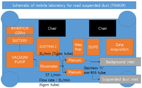 Atmosphere 15 00005 i001