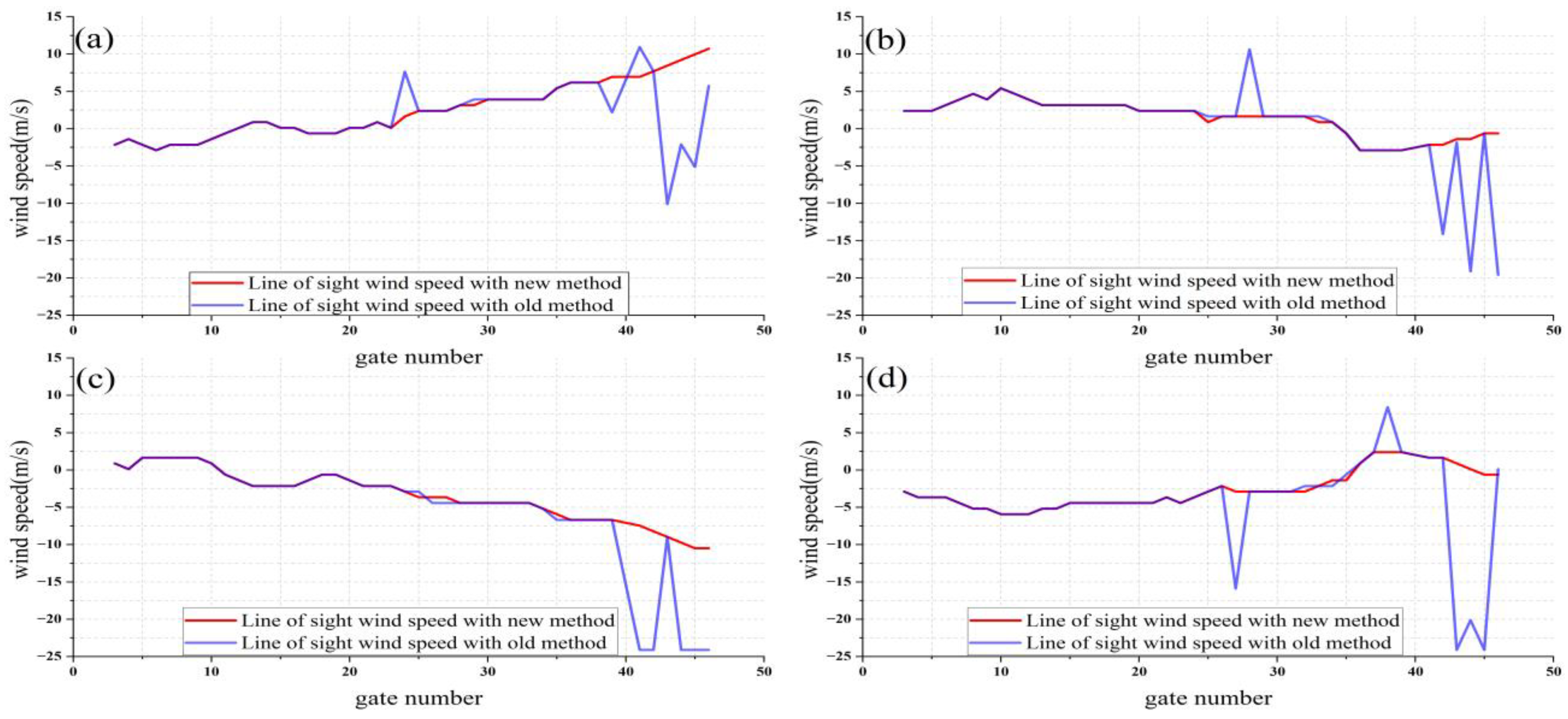 Atmosphere 15 00007 g004