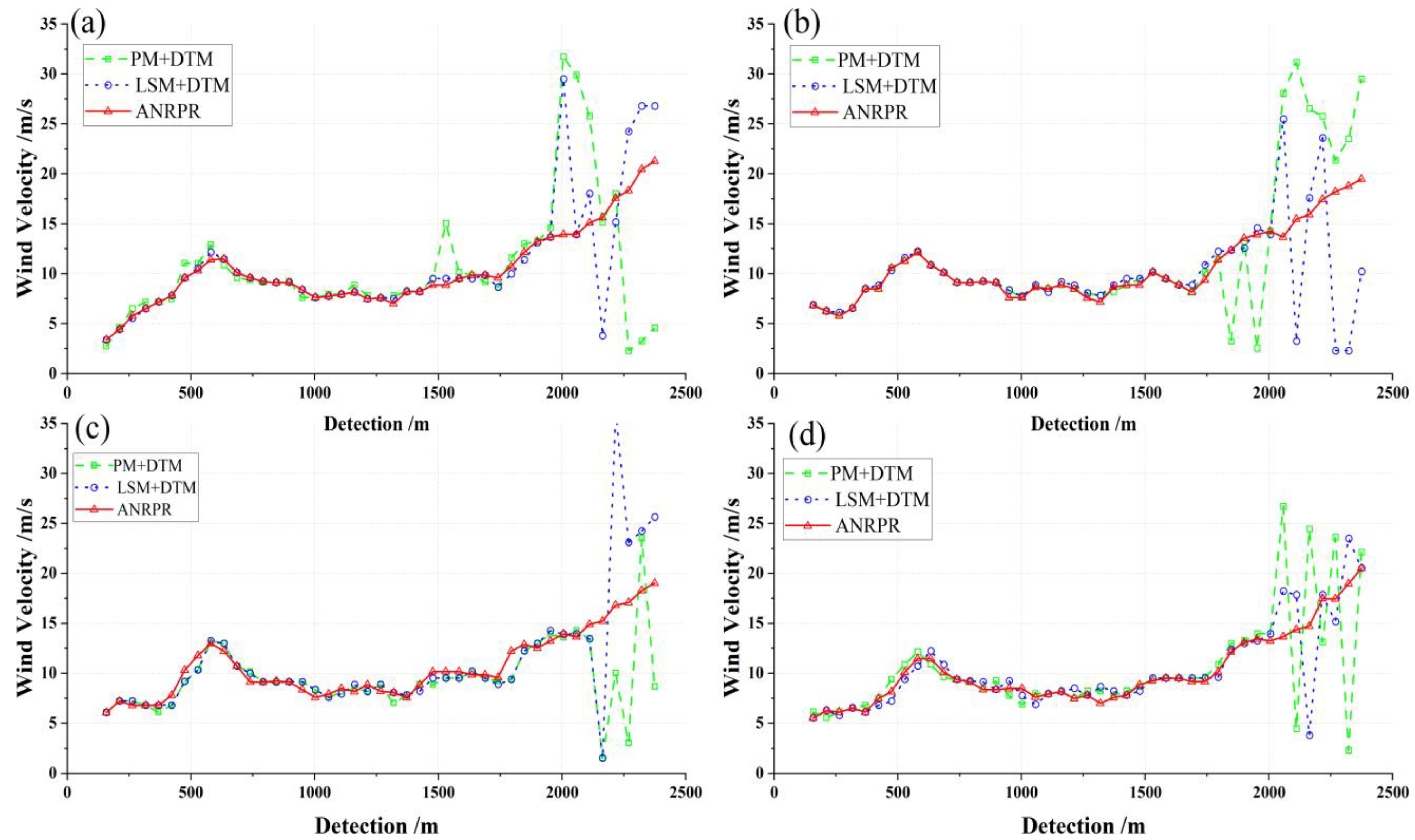 Atmosphere 15 00007 g009
