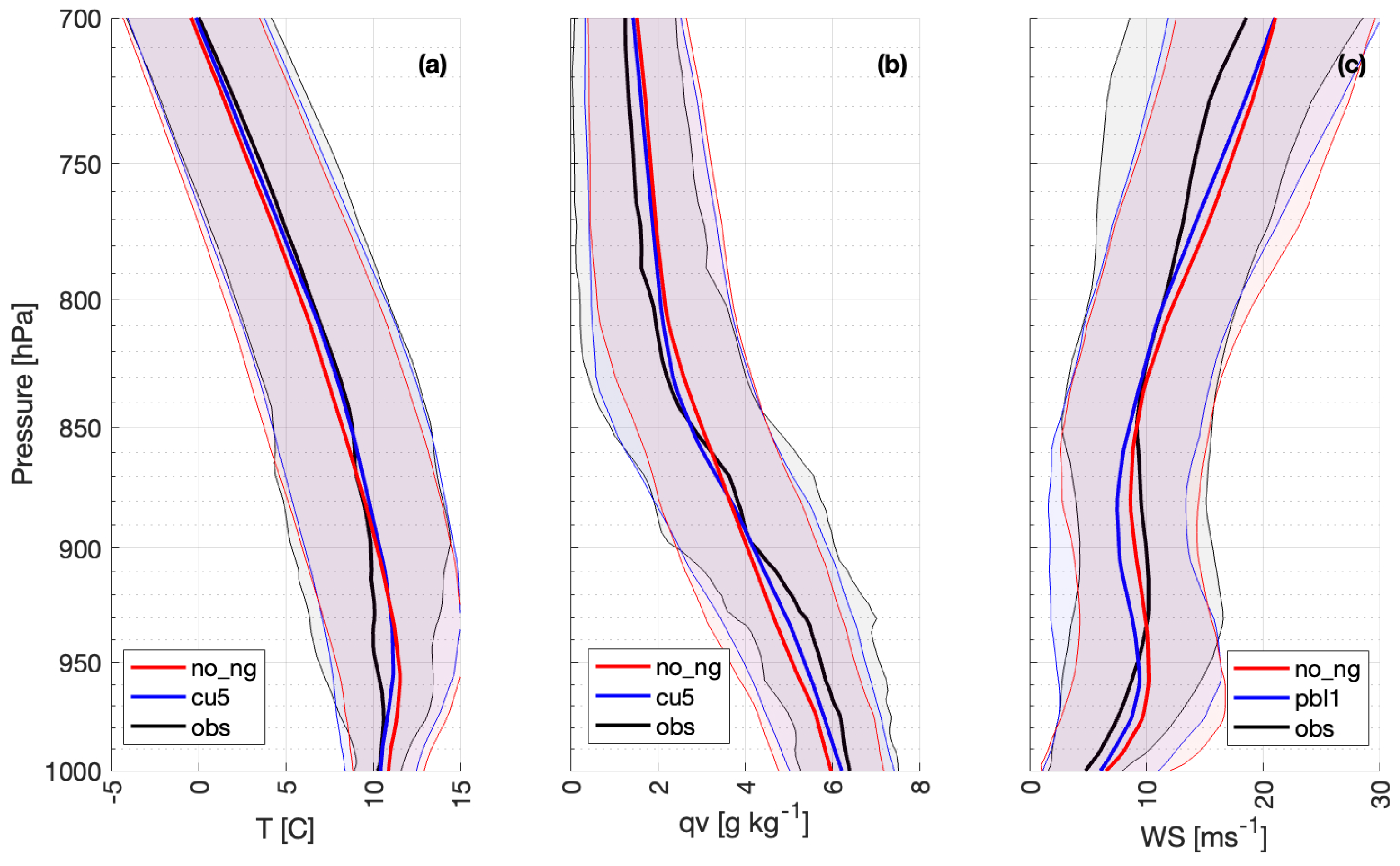 Atmosphere 15 00010 g004