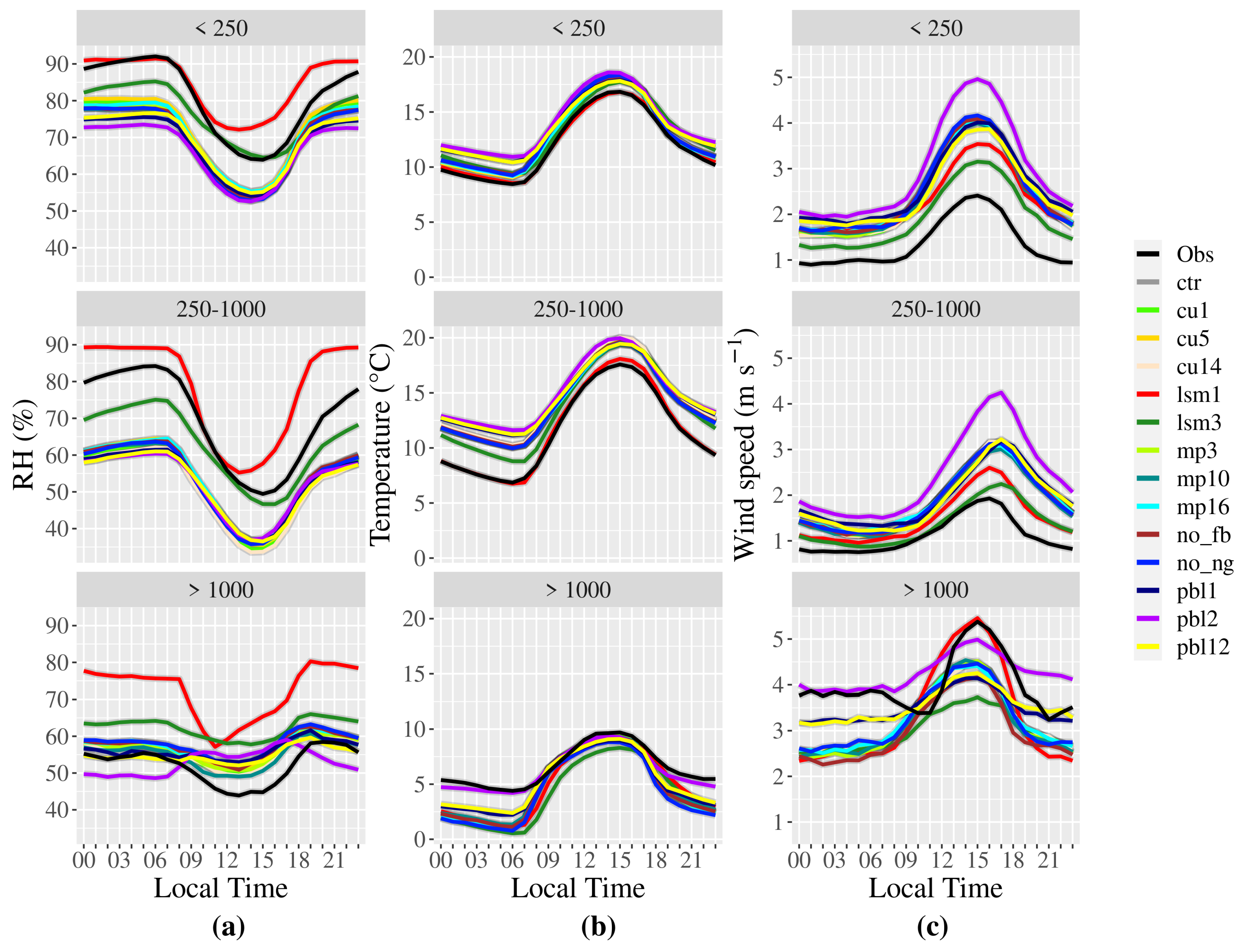 Atmosphere 15 00010 g007