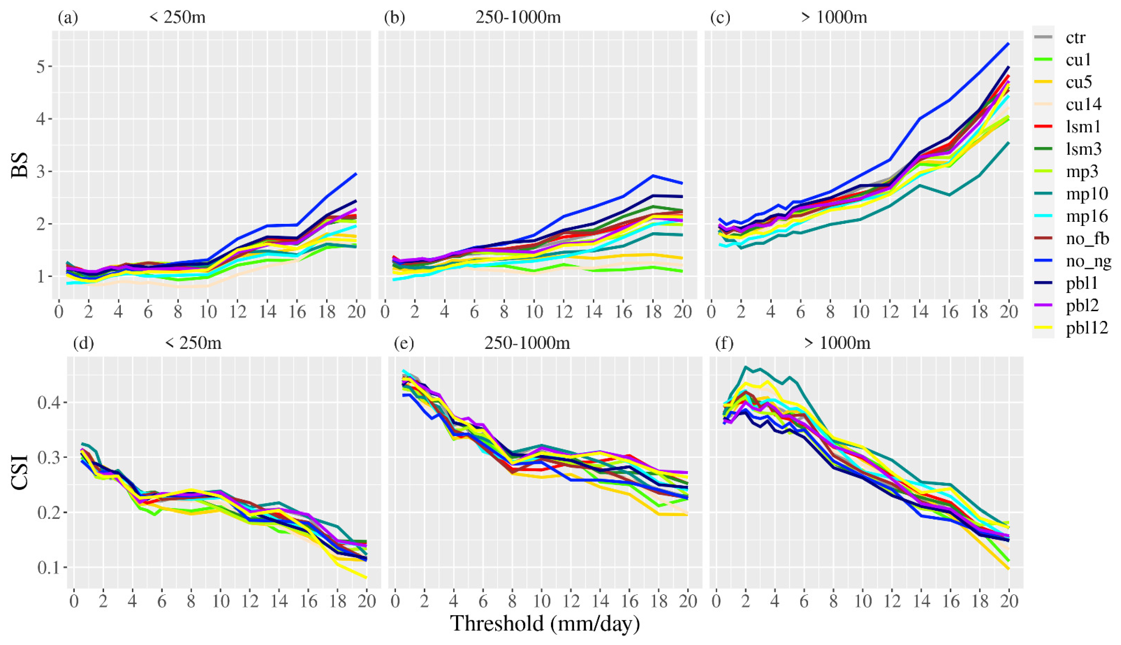 Atmosphere 15 00010 g009