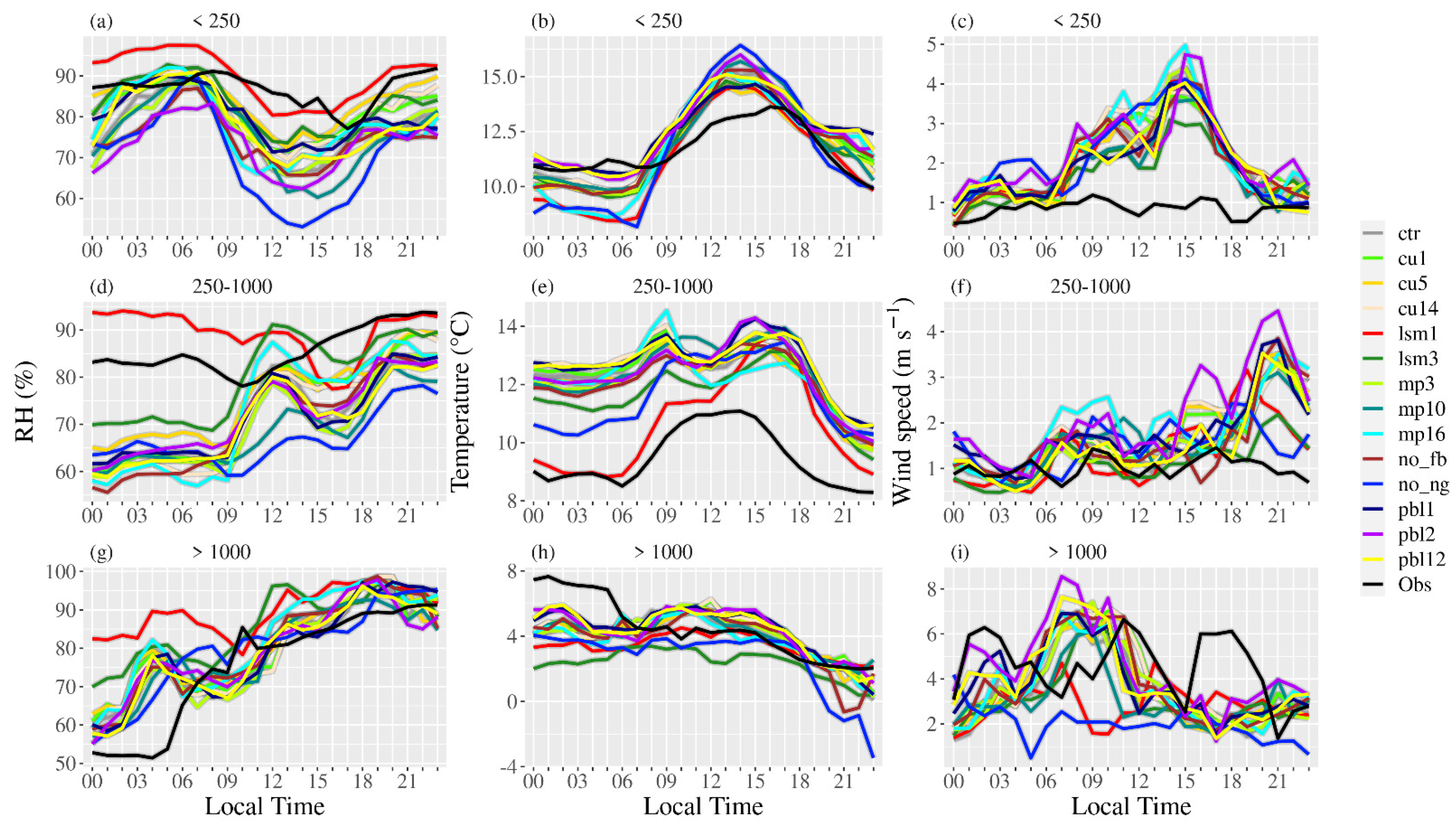 Atmosphere 15 00010 g015