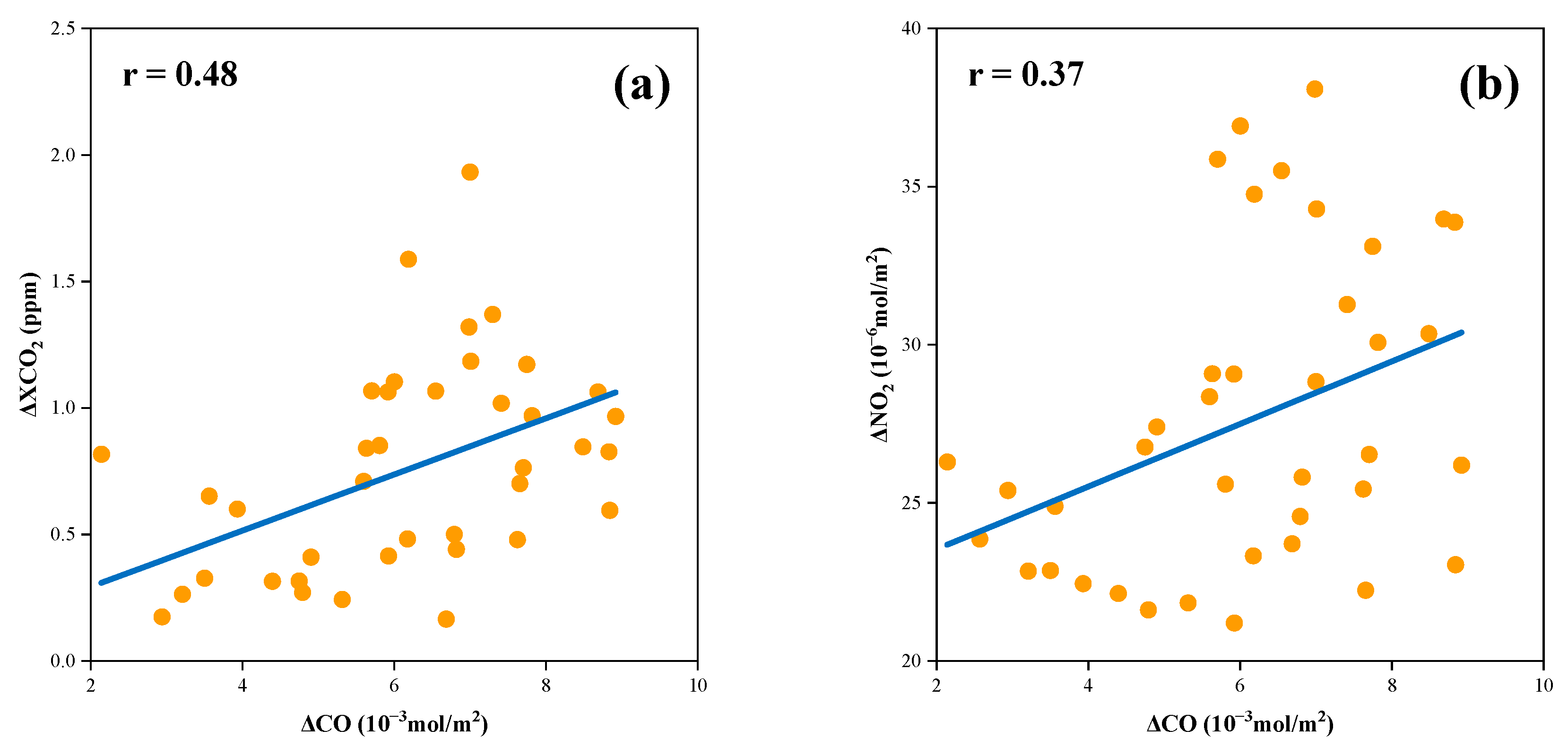 Atmosphere 15 00011 g008