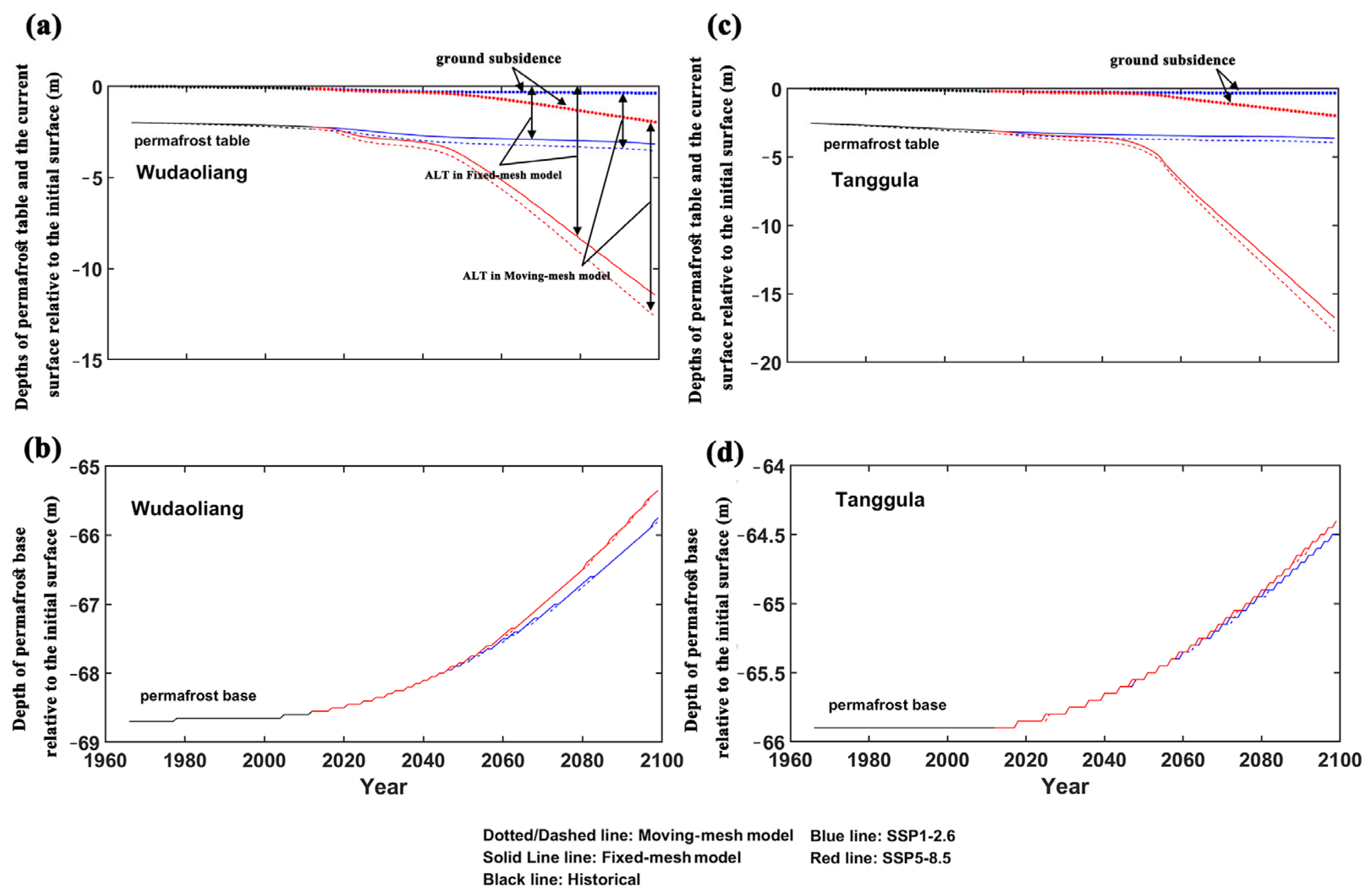 Atmosphere 15 00012 g004