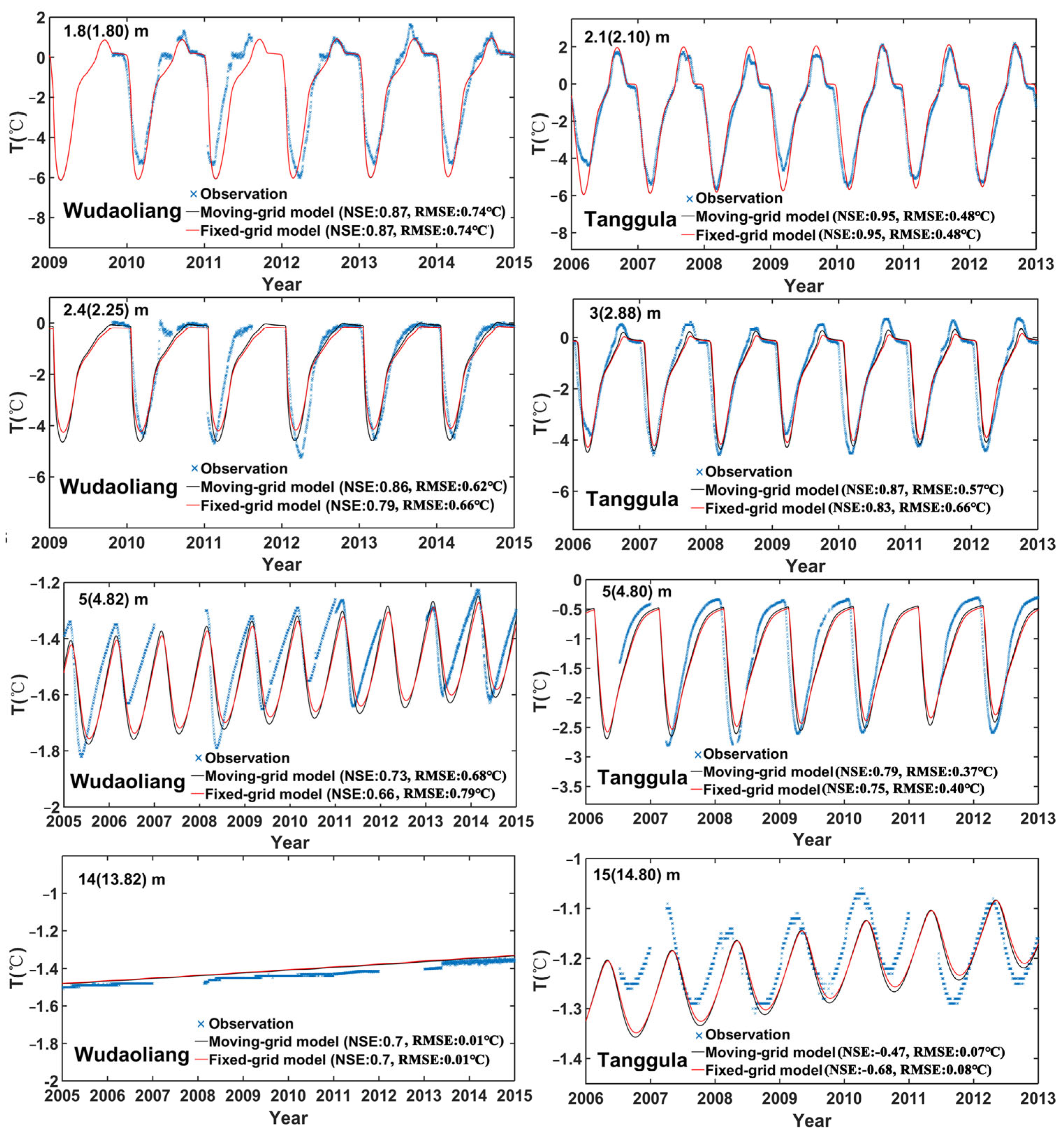 Atmosphere 15 00012 g005