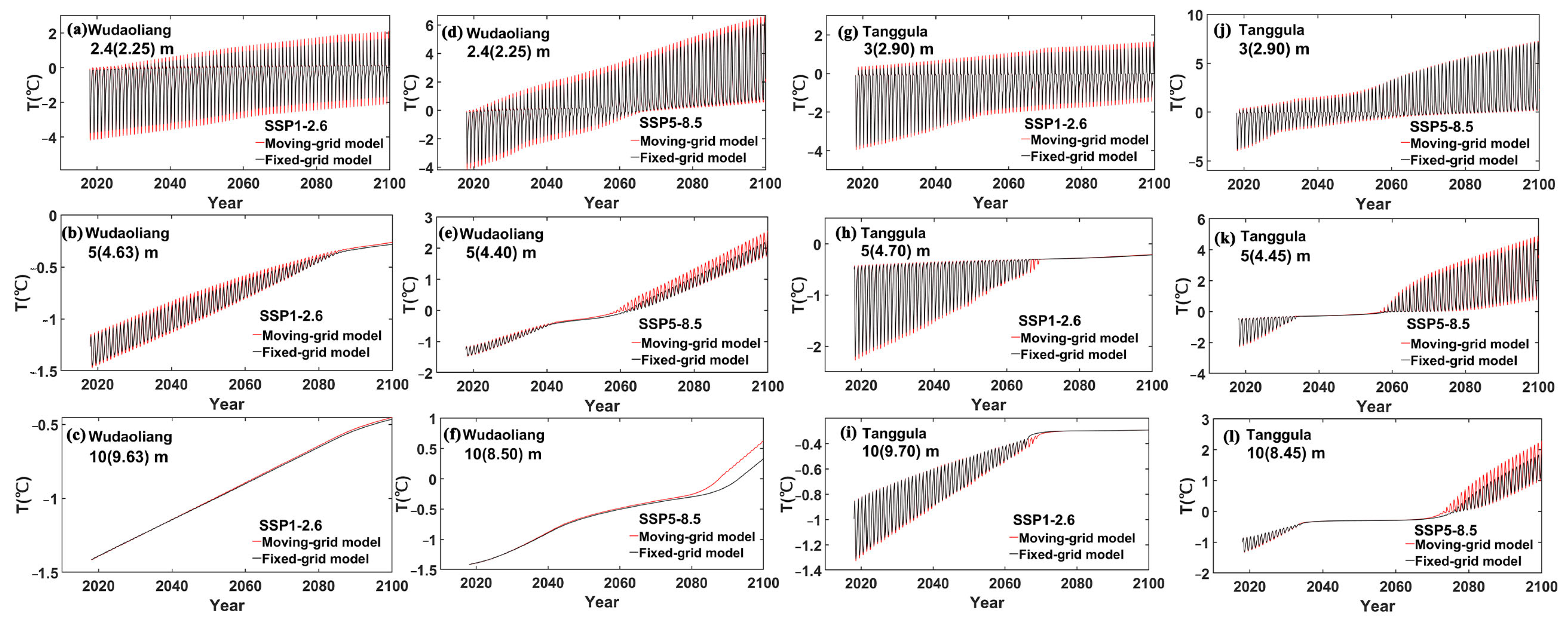 Atmosphere 15 00012 g006