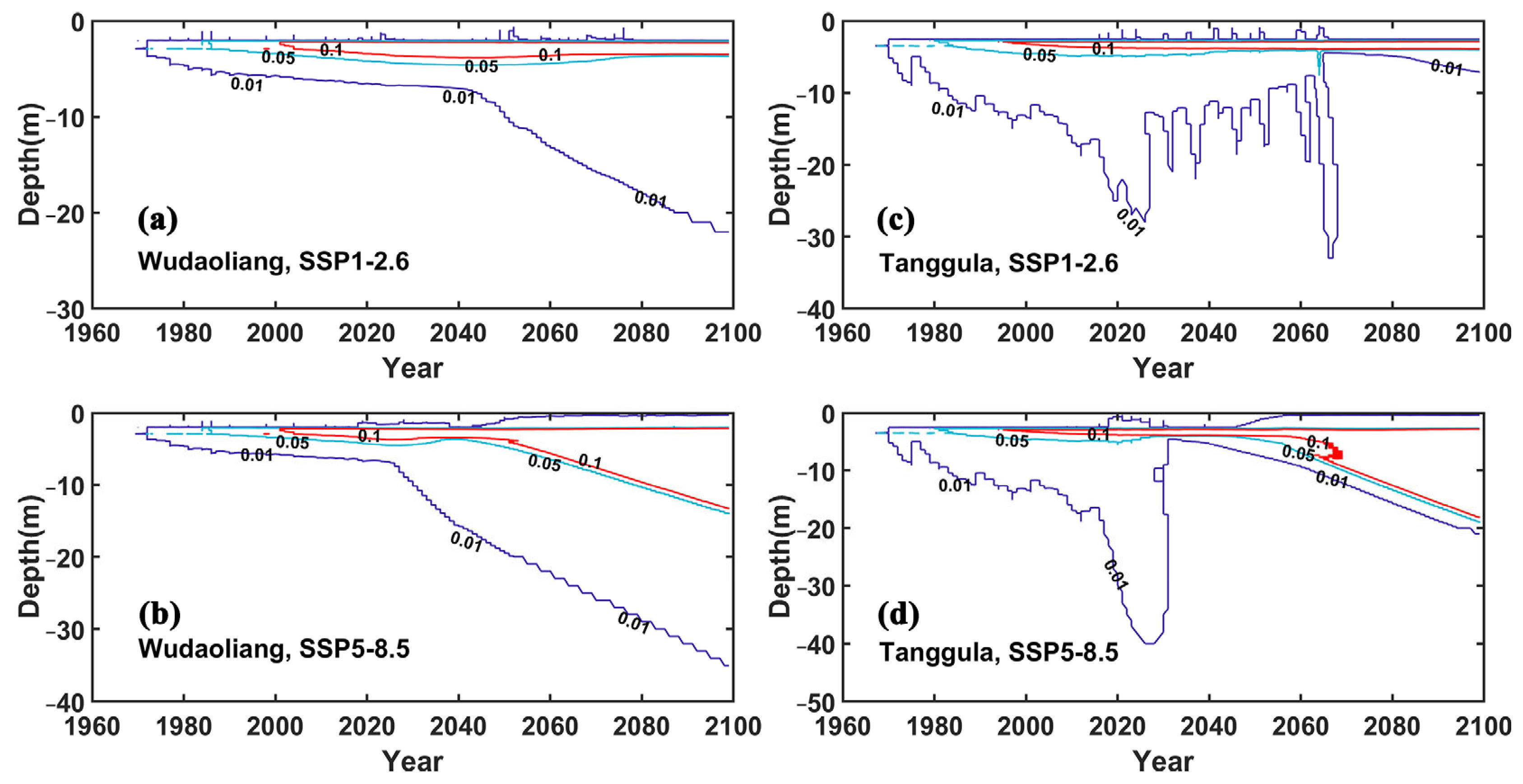 Atmosphere 15 00012 g007