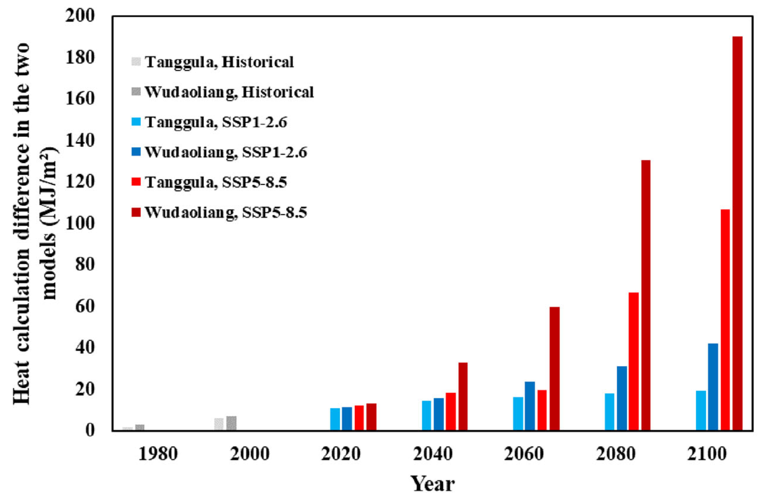 Atmosphere 15 00012 g008