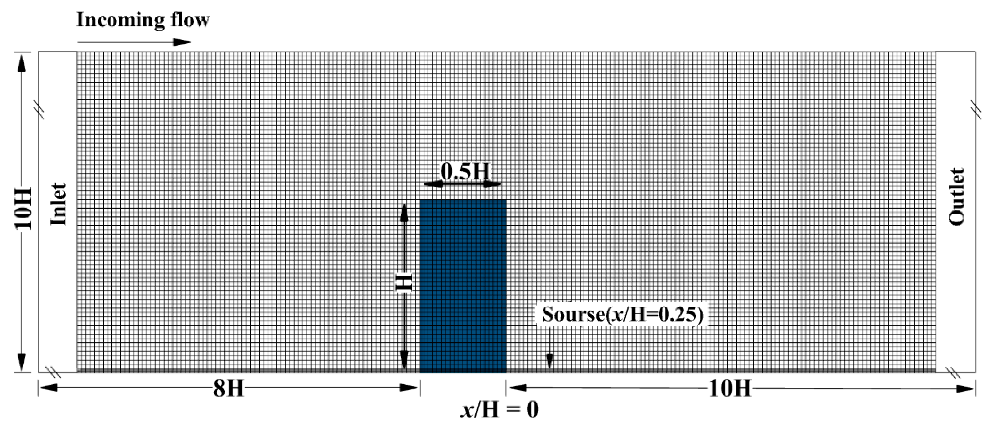 Atmosphere 15 00016 g001