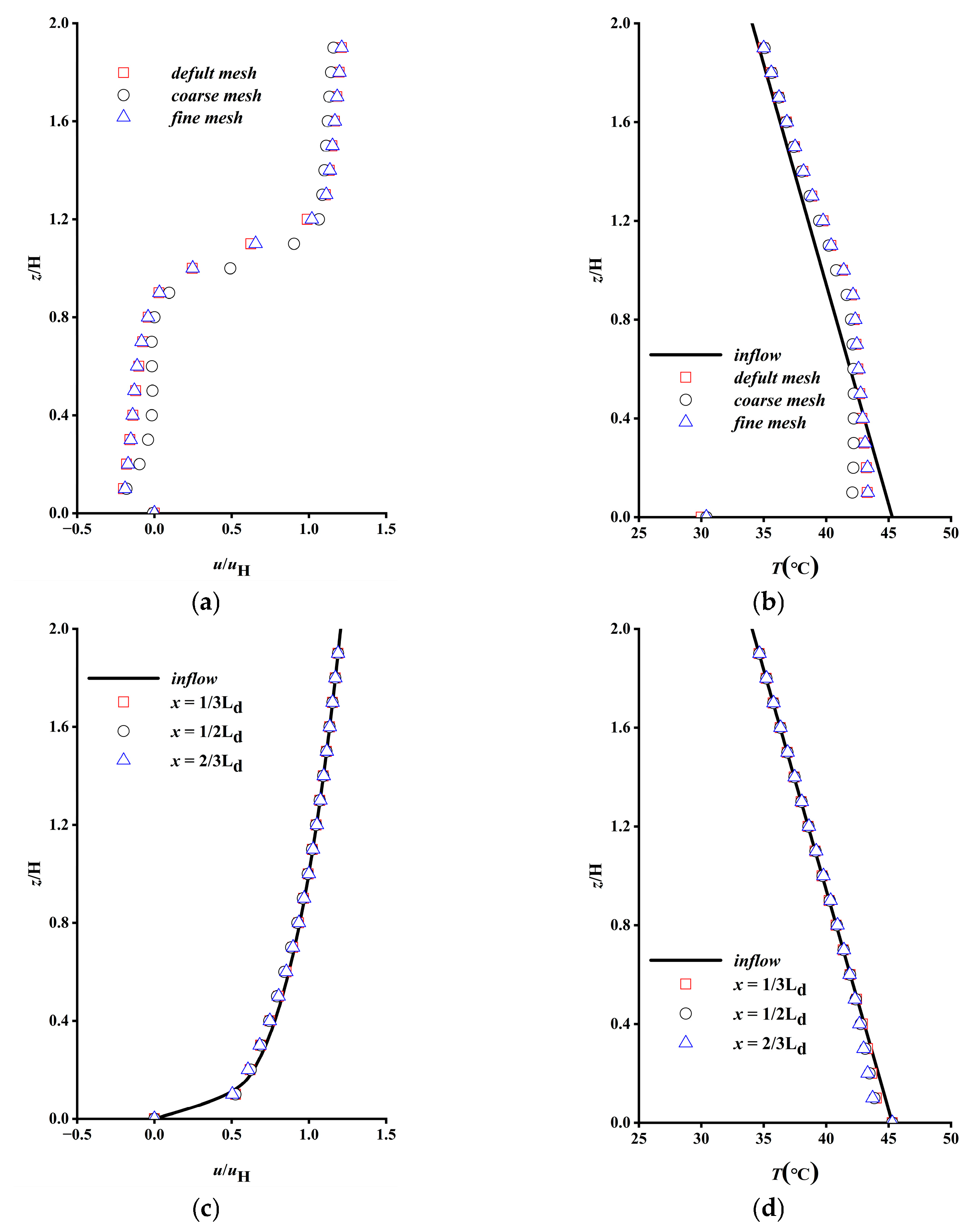 Atmosphere 15 00016 g003