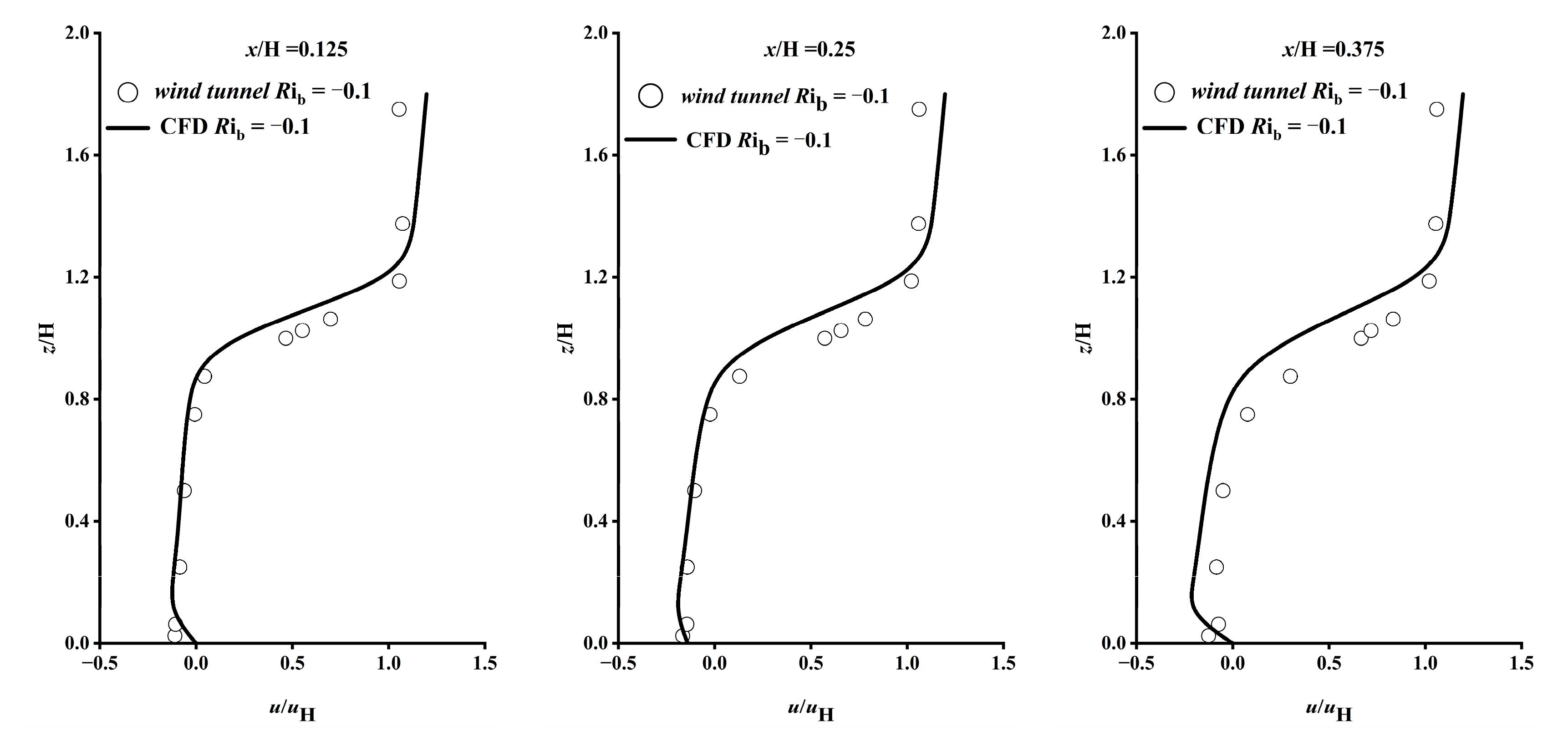 Atmosphere 15 00016 g004