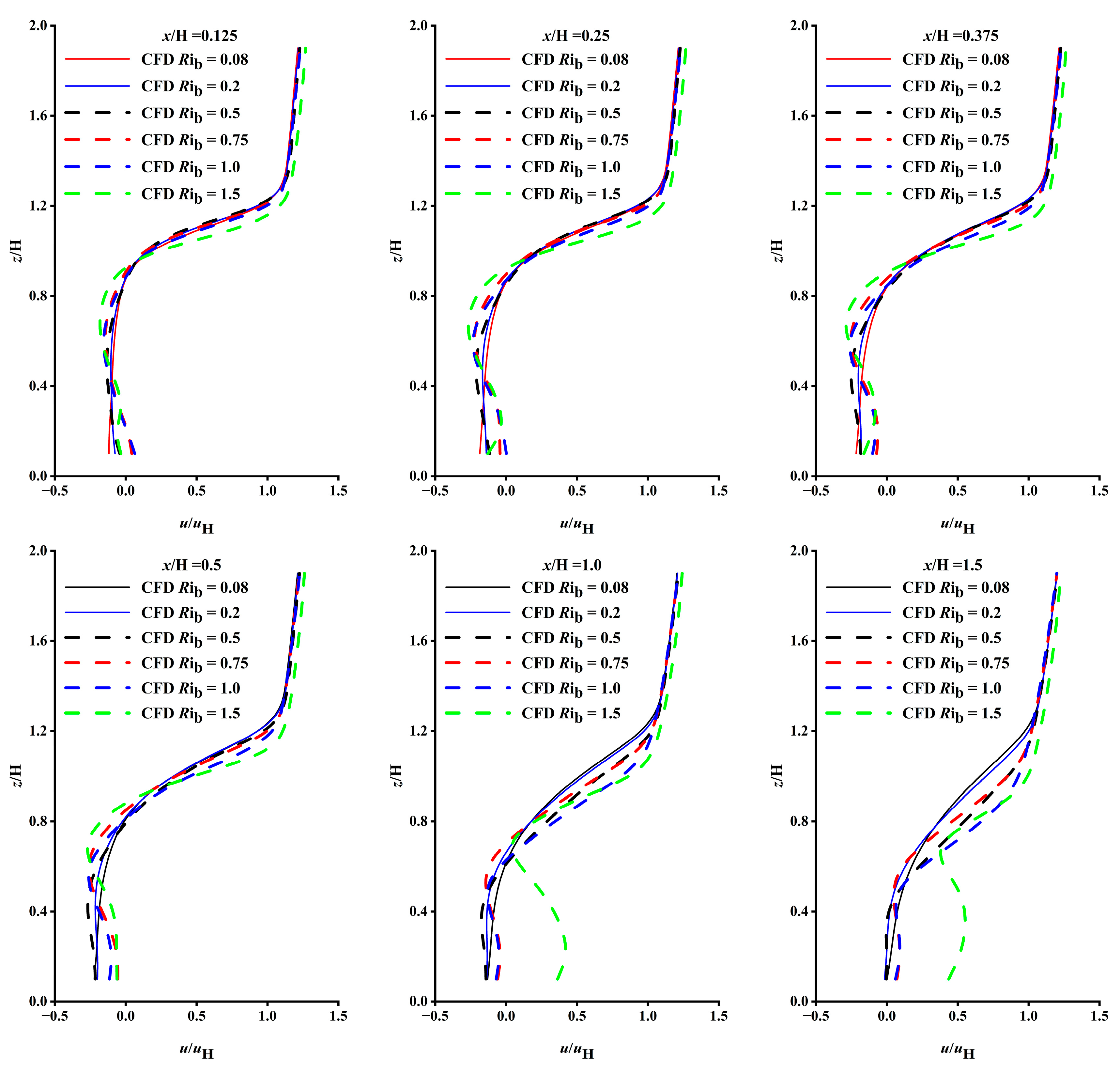 Atmosphere 15 00016 g006