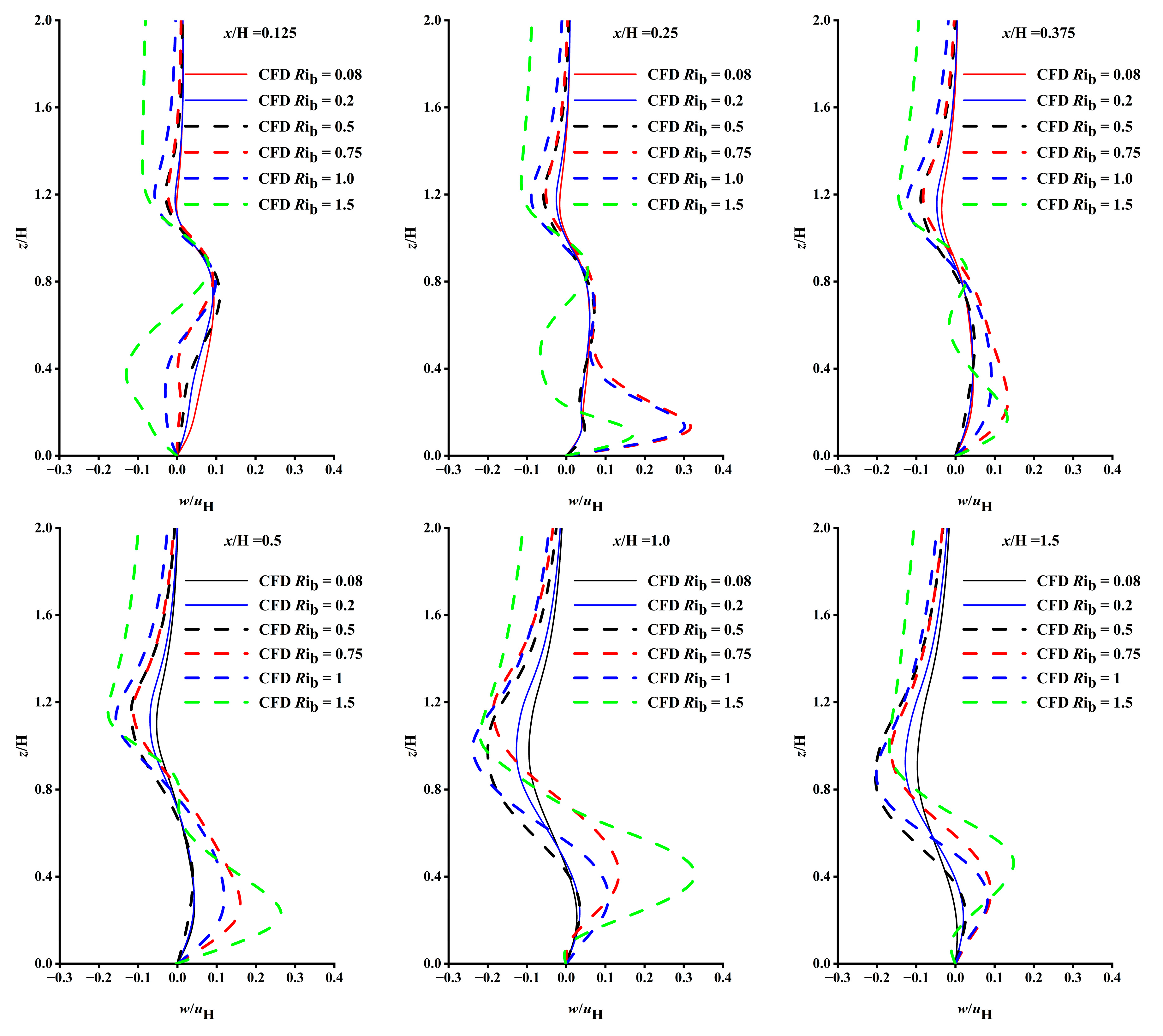 Atmosphere 15 00016 g007