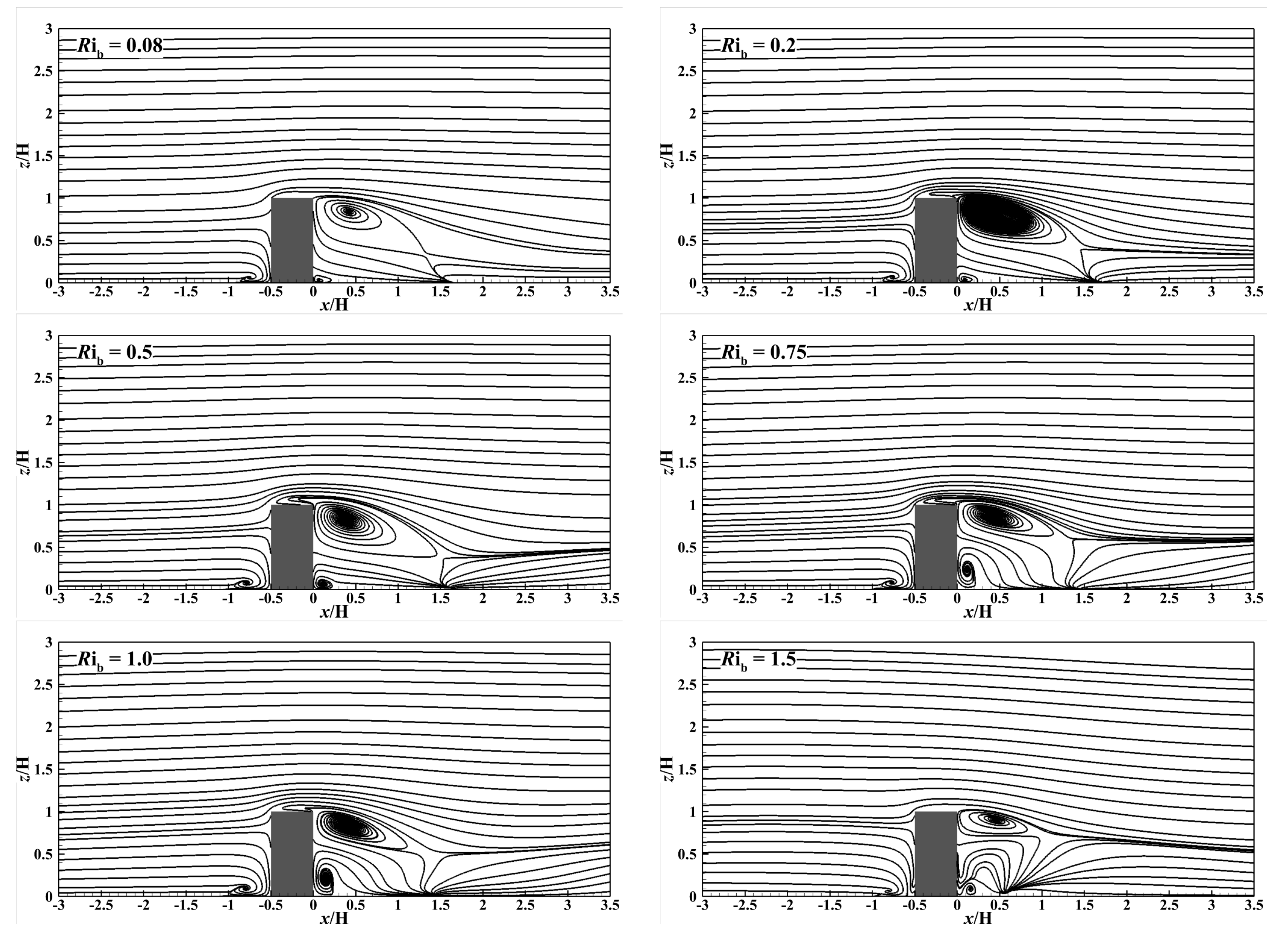 Atmosphere 15 00016 g008