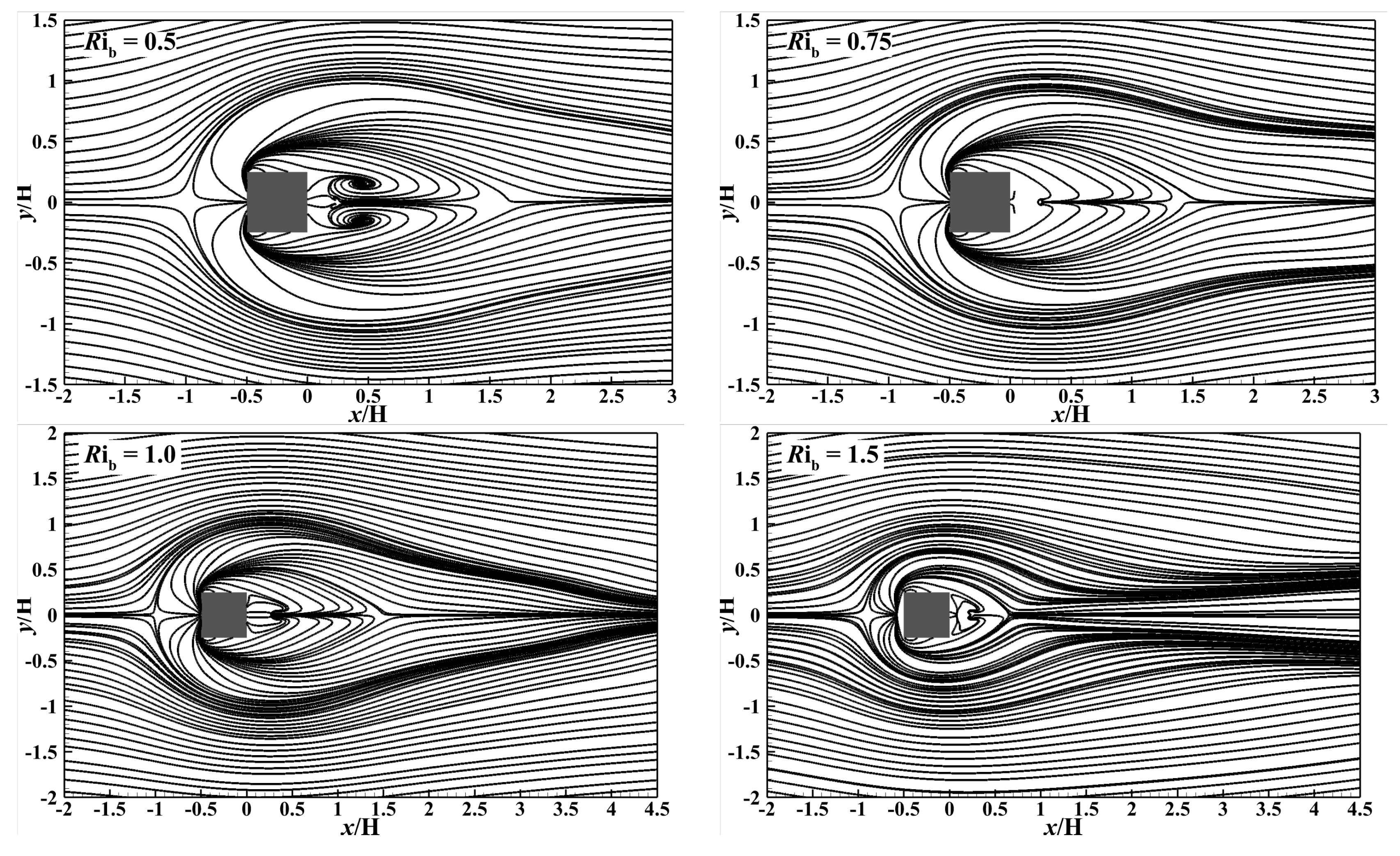 Atmosphere 15 00016 g009b