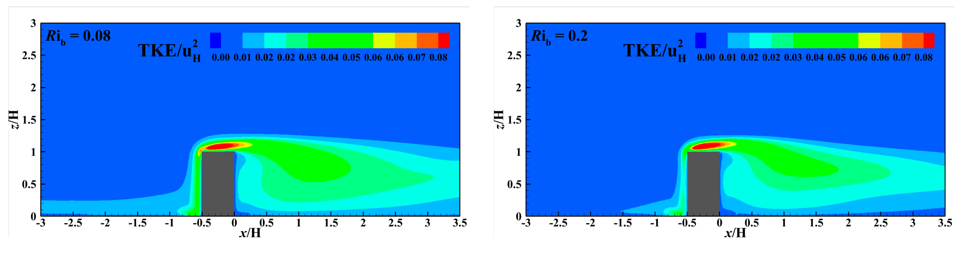Atmosphere 15 00016 g010a