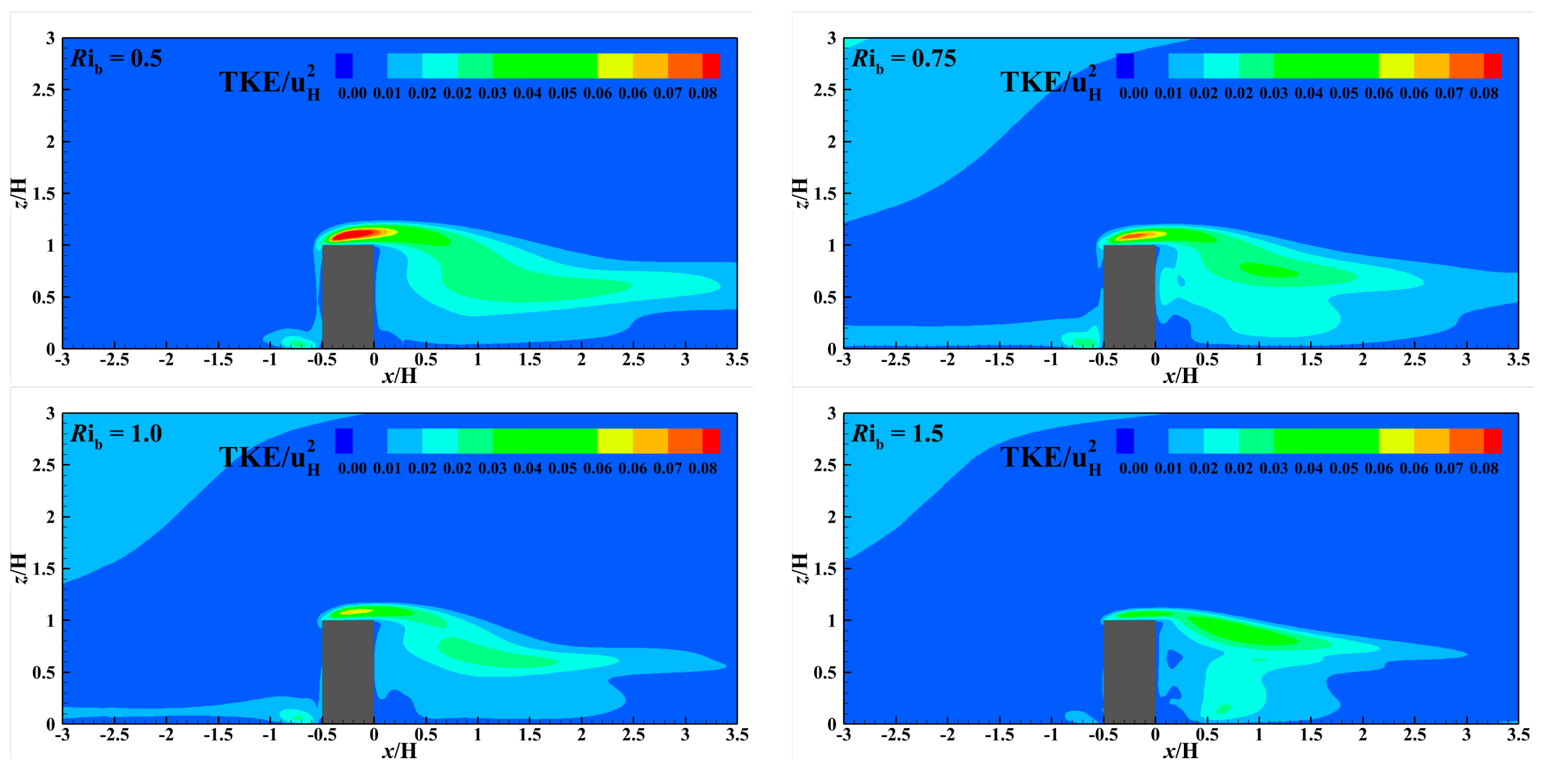 Atmosphere 15 00016 g010b
