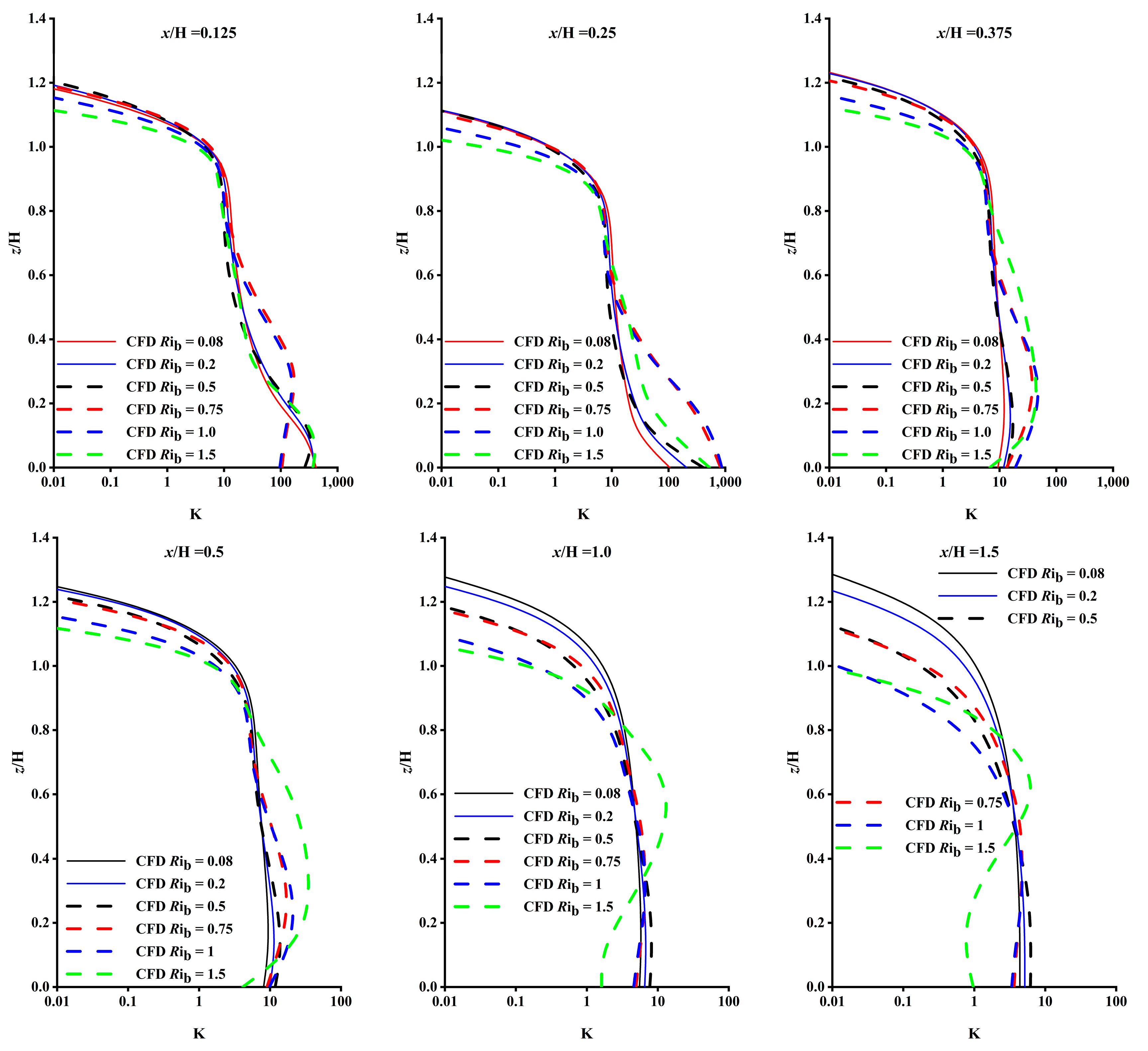 Atmosphere 15 00016 g011