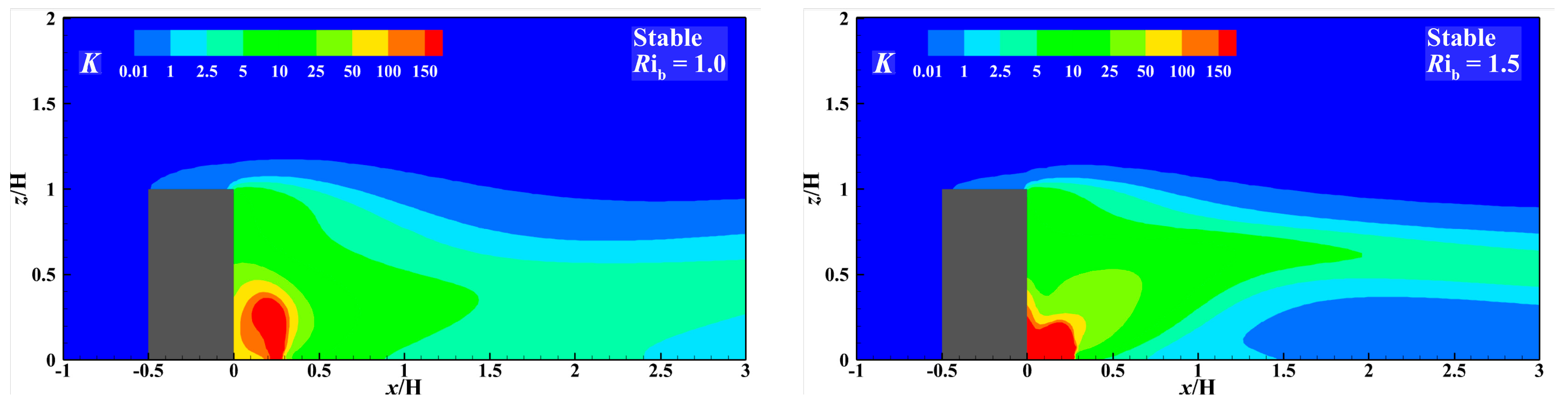 Atmosphere 15 00016 g013b
