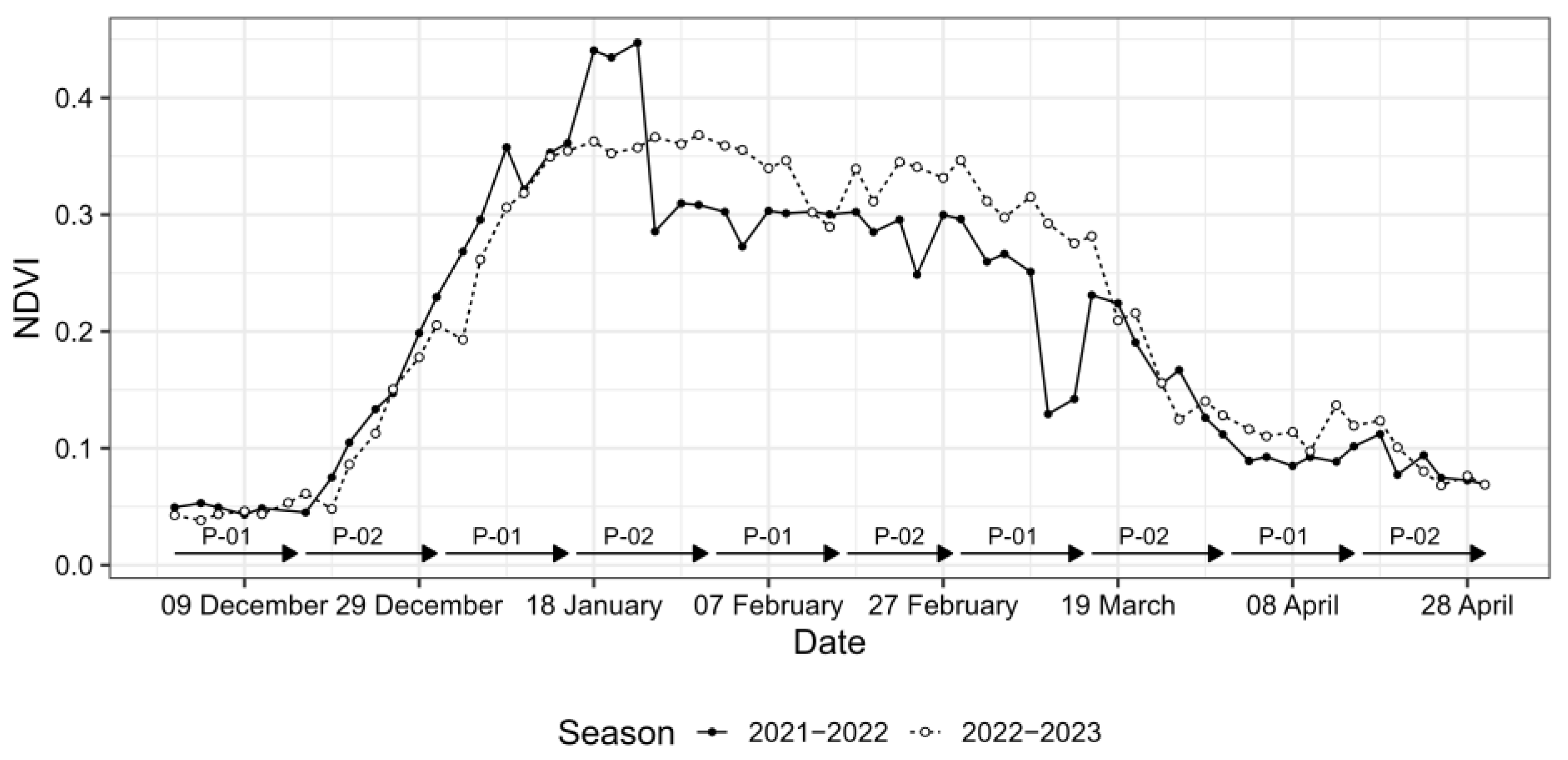 Atmosphere 15 00018 g002