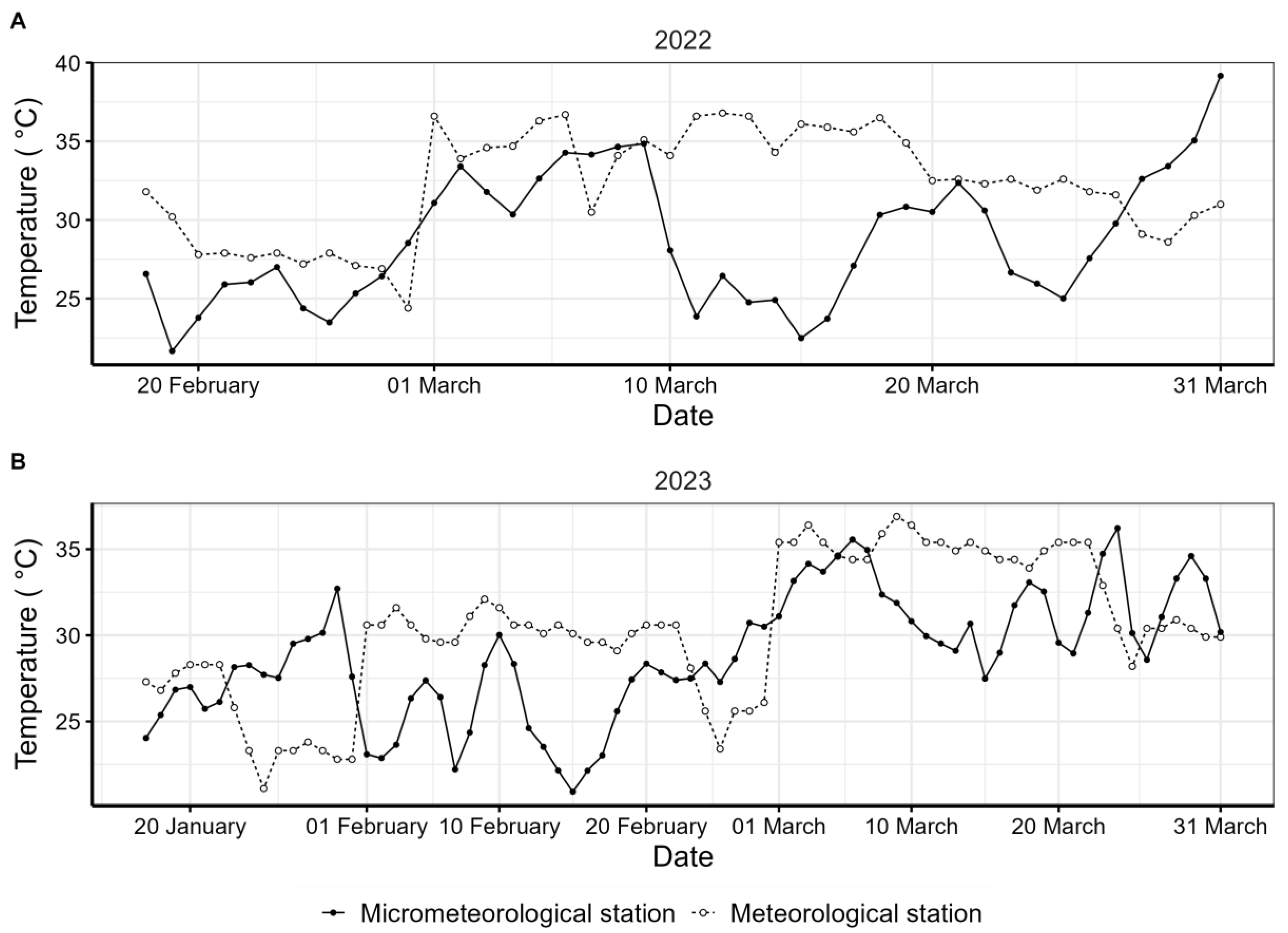 Atmosphere 15 00018 g003