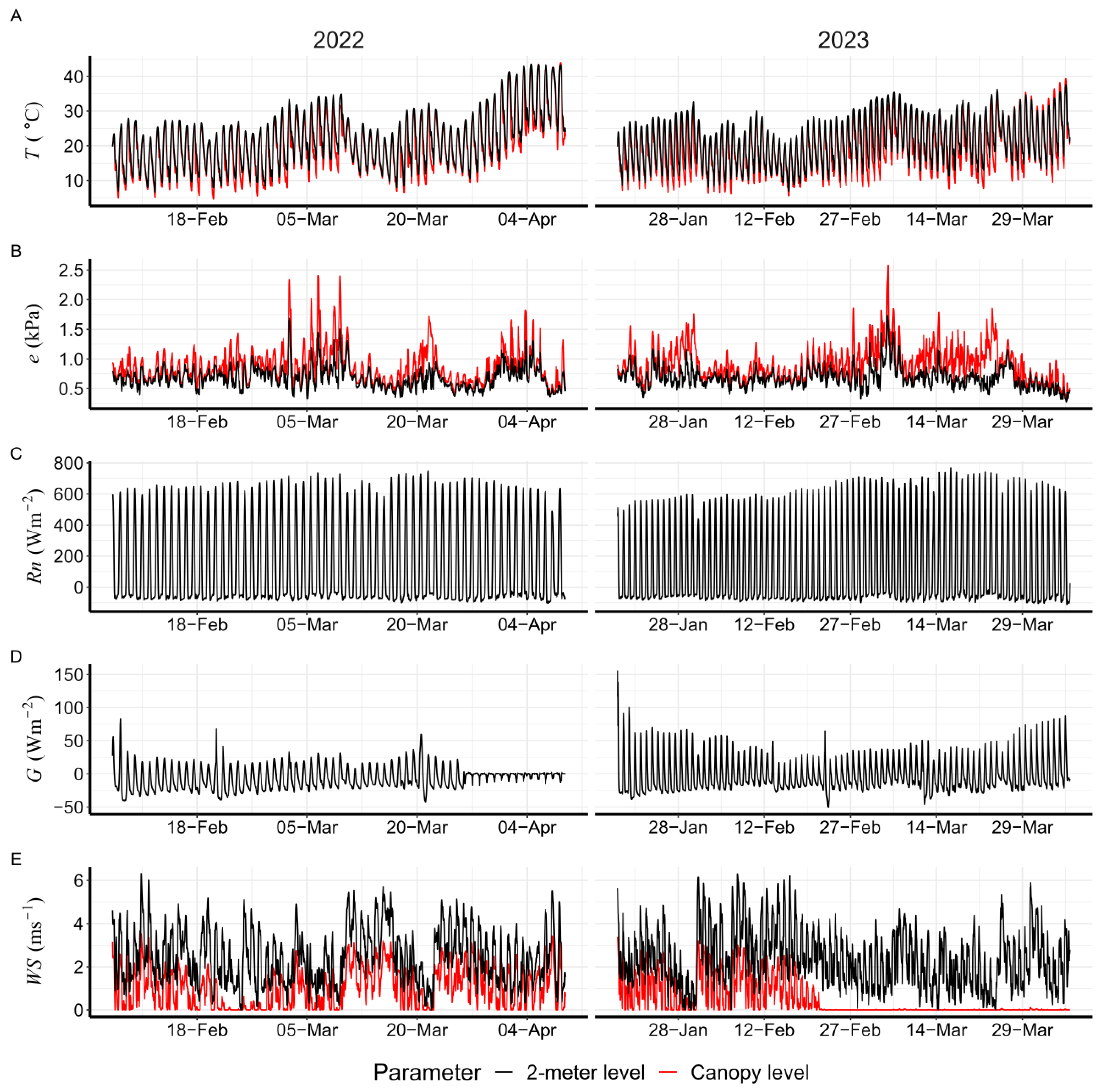 Atmosphere 15 00018 g004