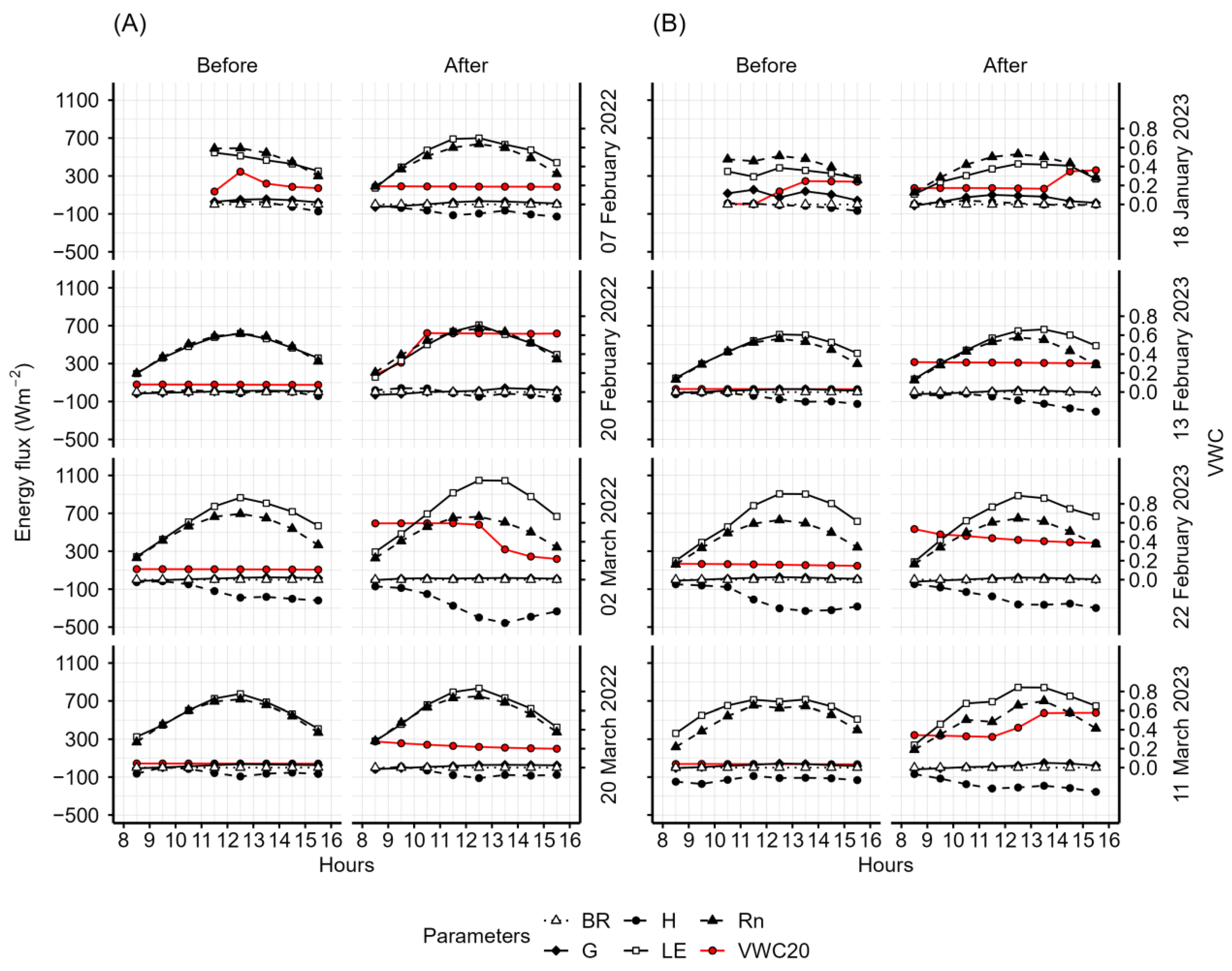 Atmosphere 15 00018 g005