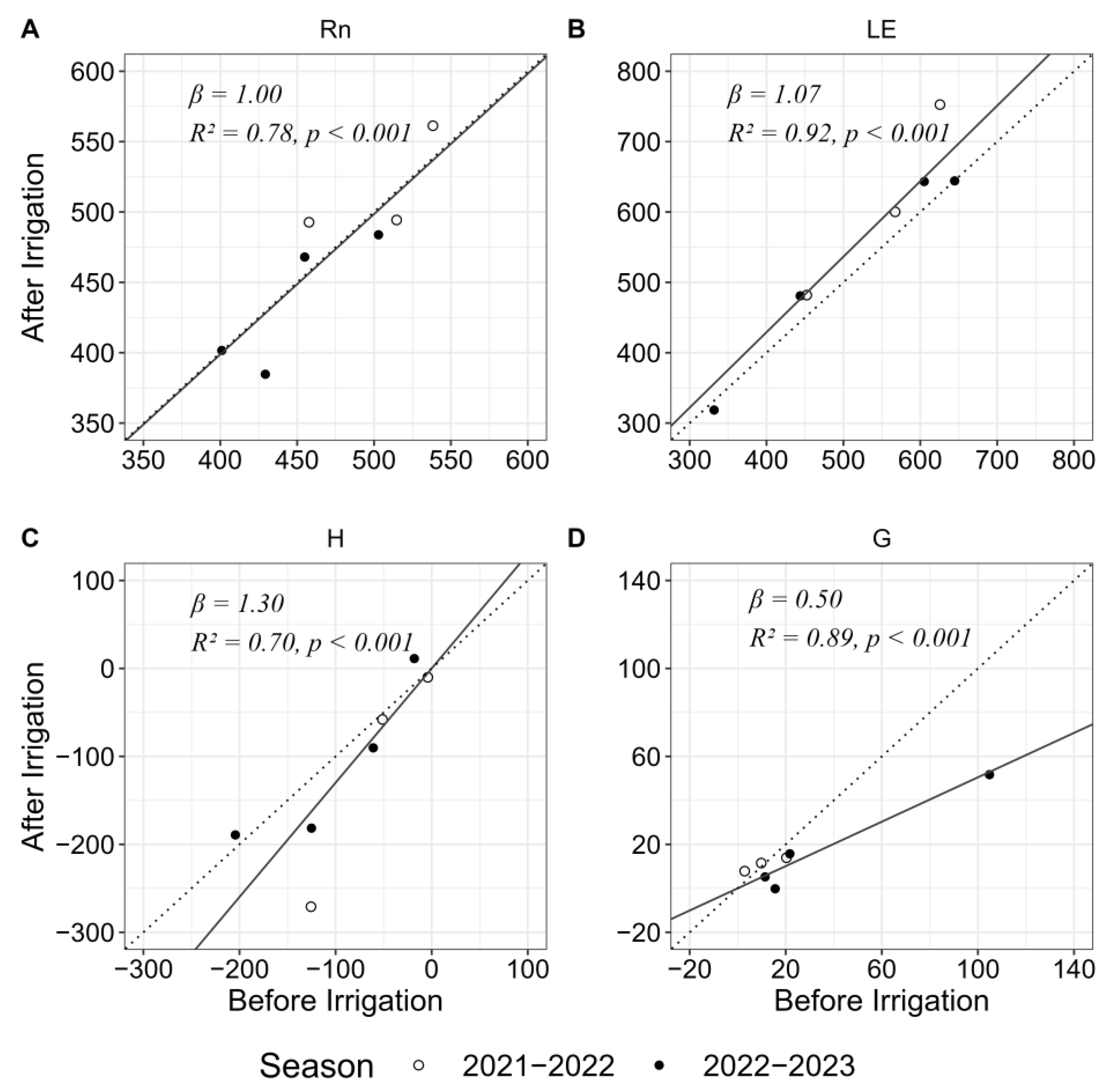 Atmosphere 15 00018 g006