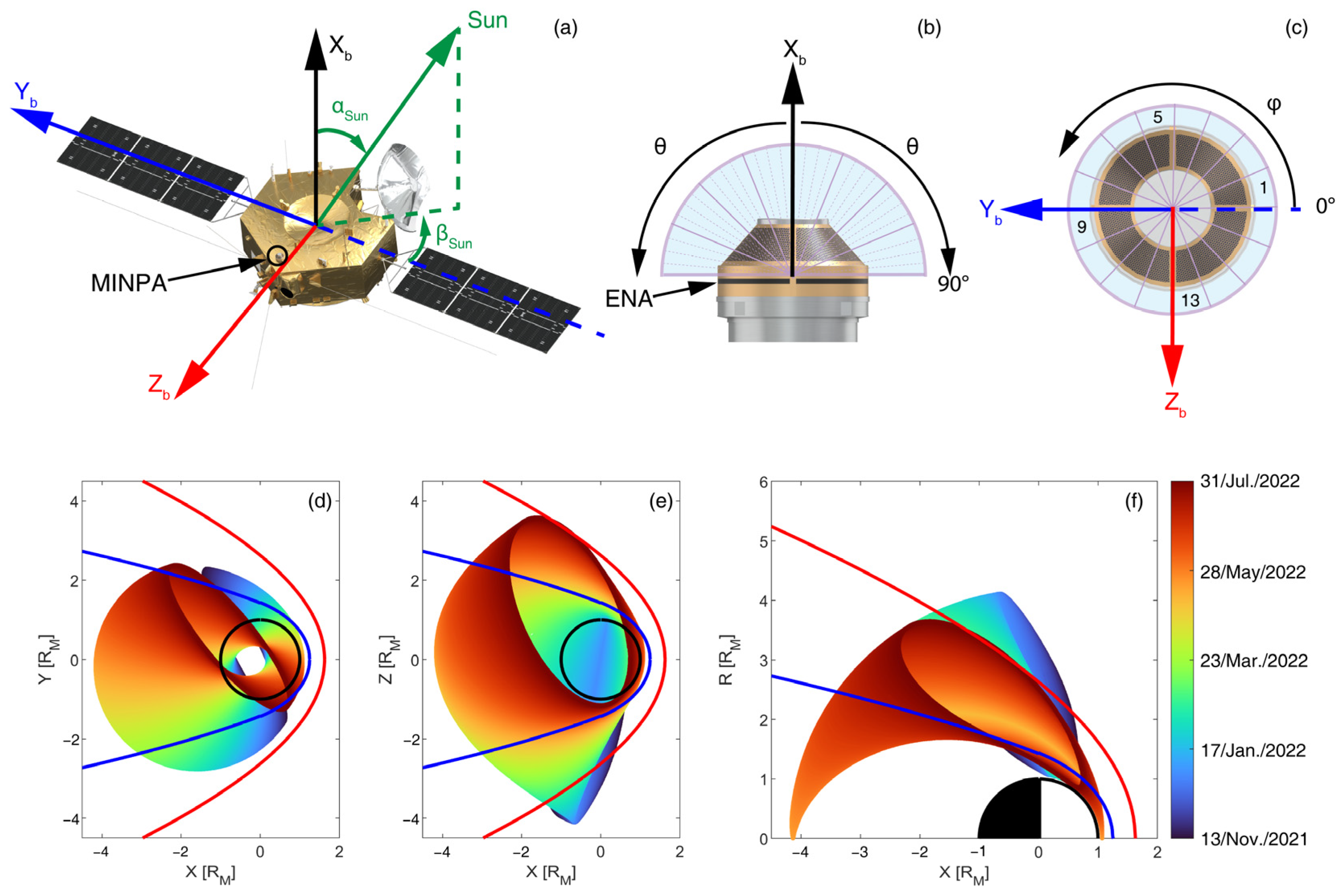 Atmosphere 15 00019 g001 Atmosphere 15 00019 g001