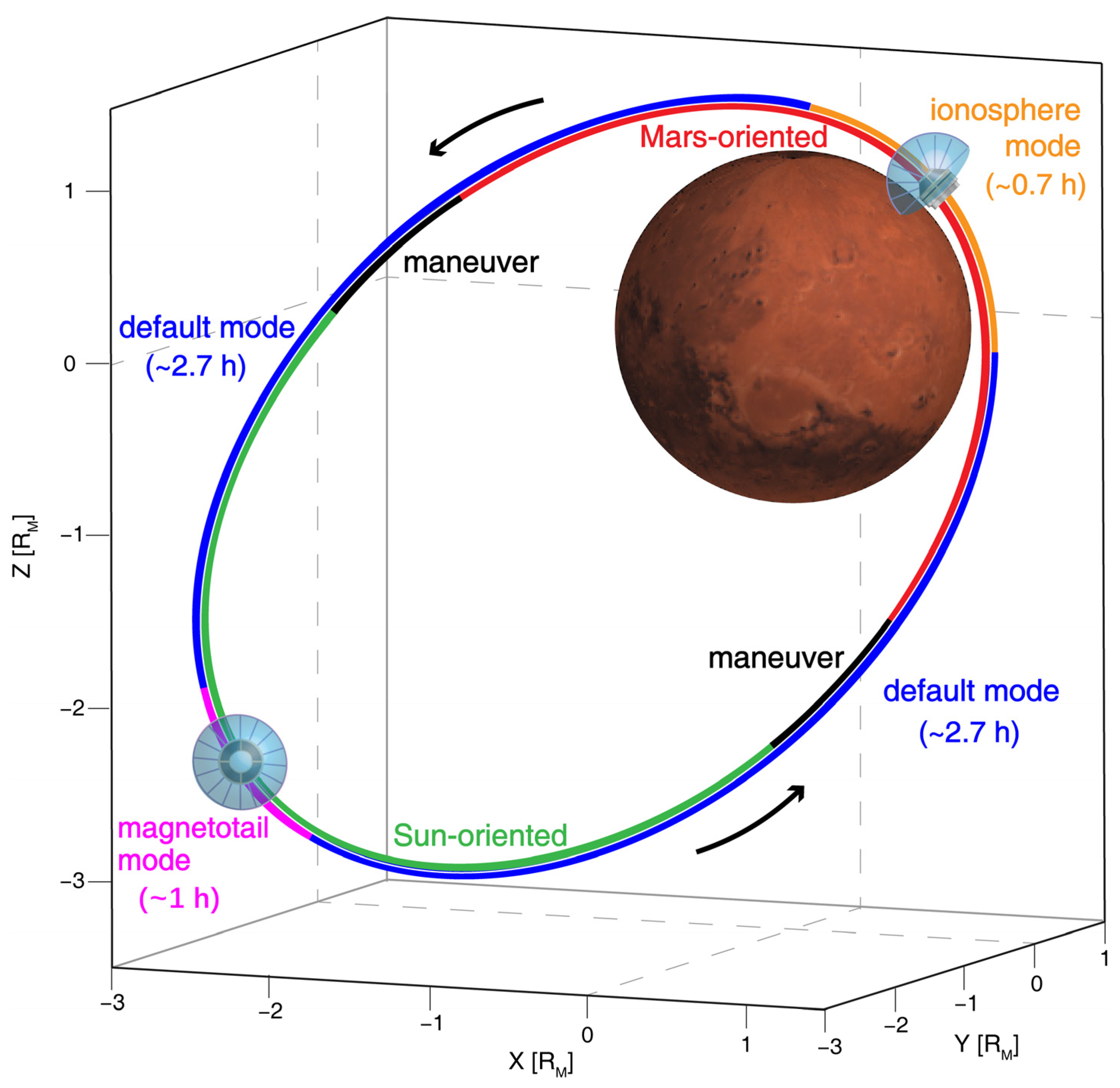 Atmosphere 15 00019 g002 Atmosphere 15 00019 g002