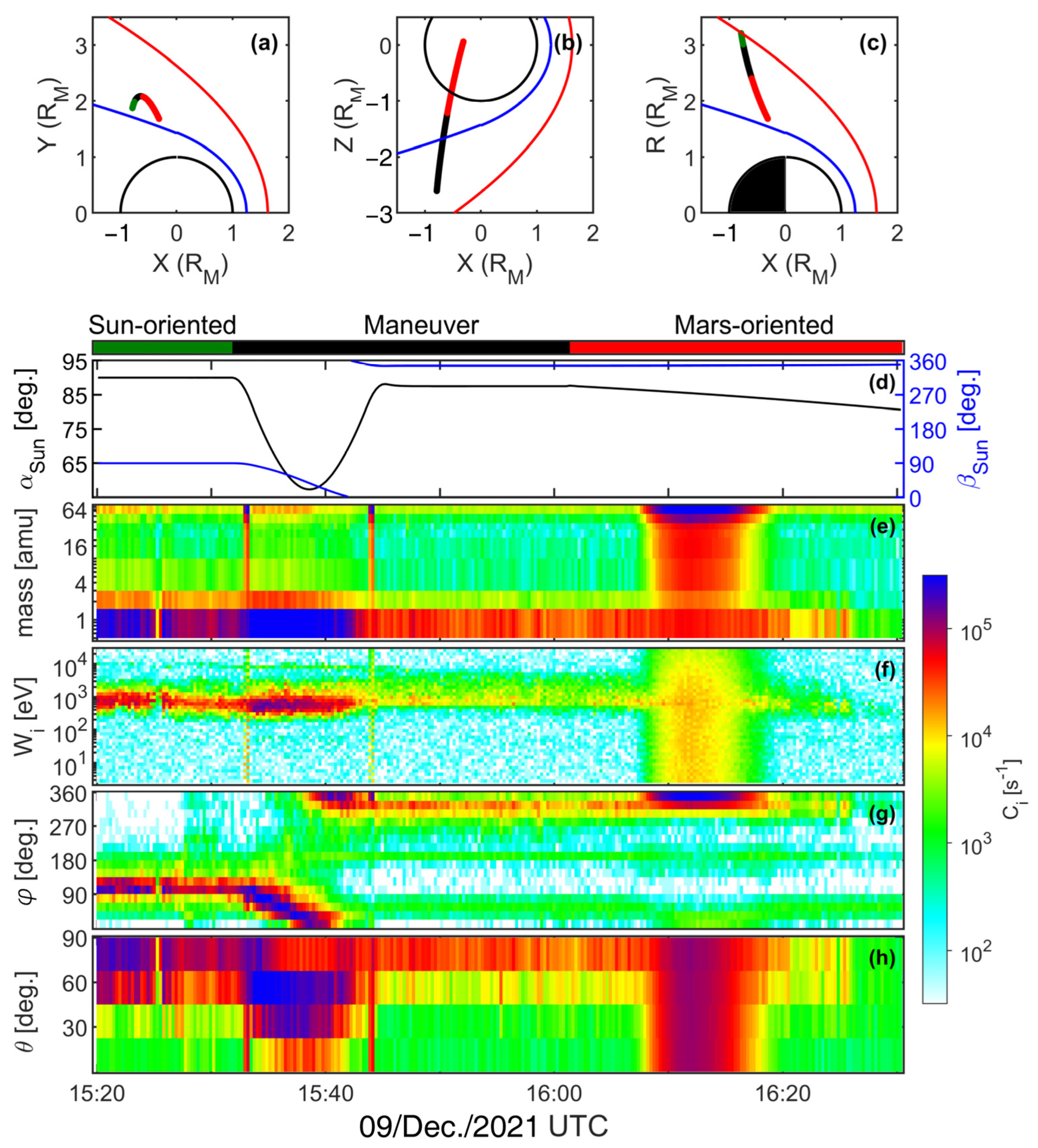 Atmosphere 15 00019 g003 Atmosphere 15 00019 g003