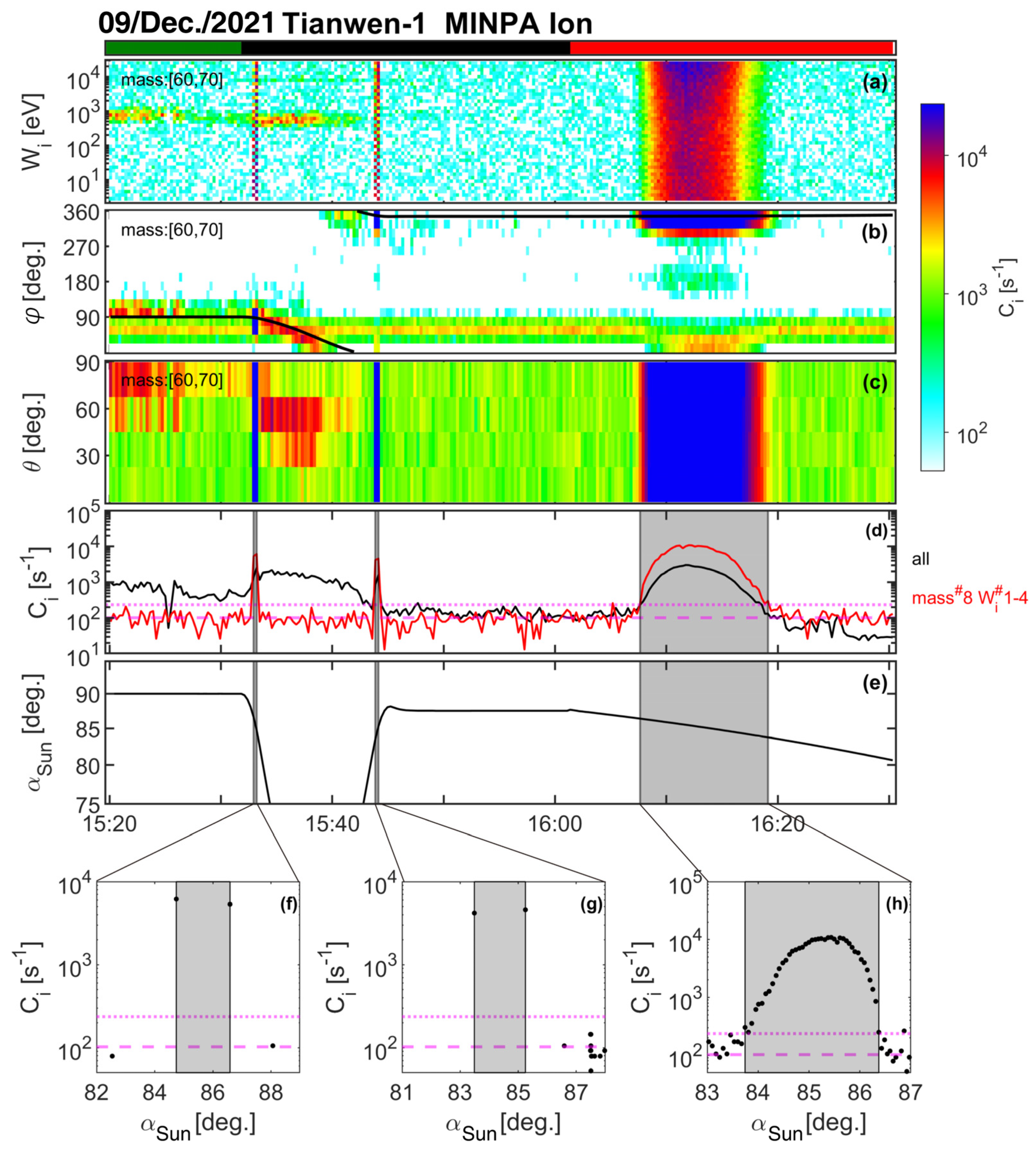 Atmosphere 15 00019 g004 Atmosphere 15 00019 g004